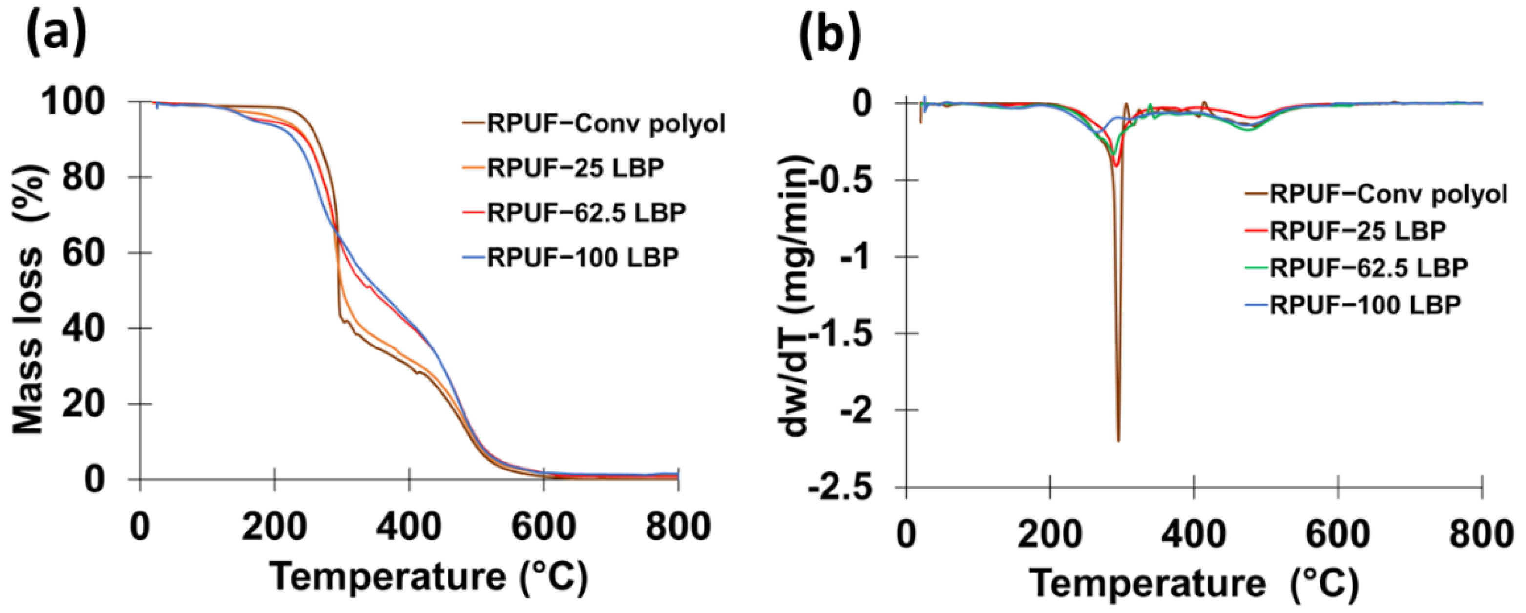 Chemengineering 06 00095 g007 Chemengineering 06 00095 g007