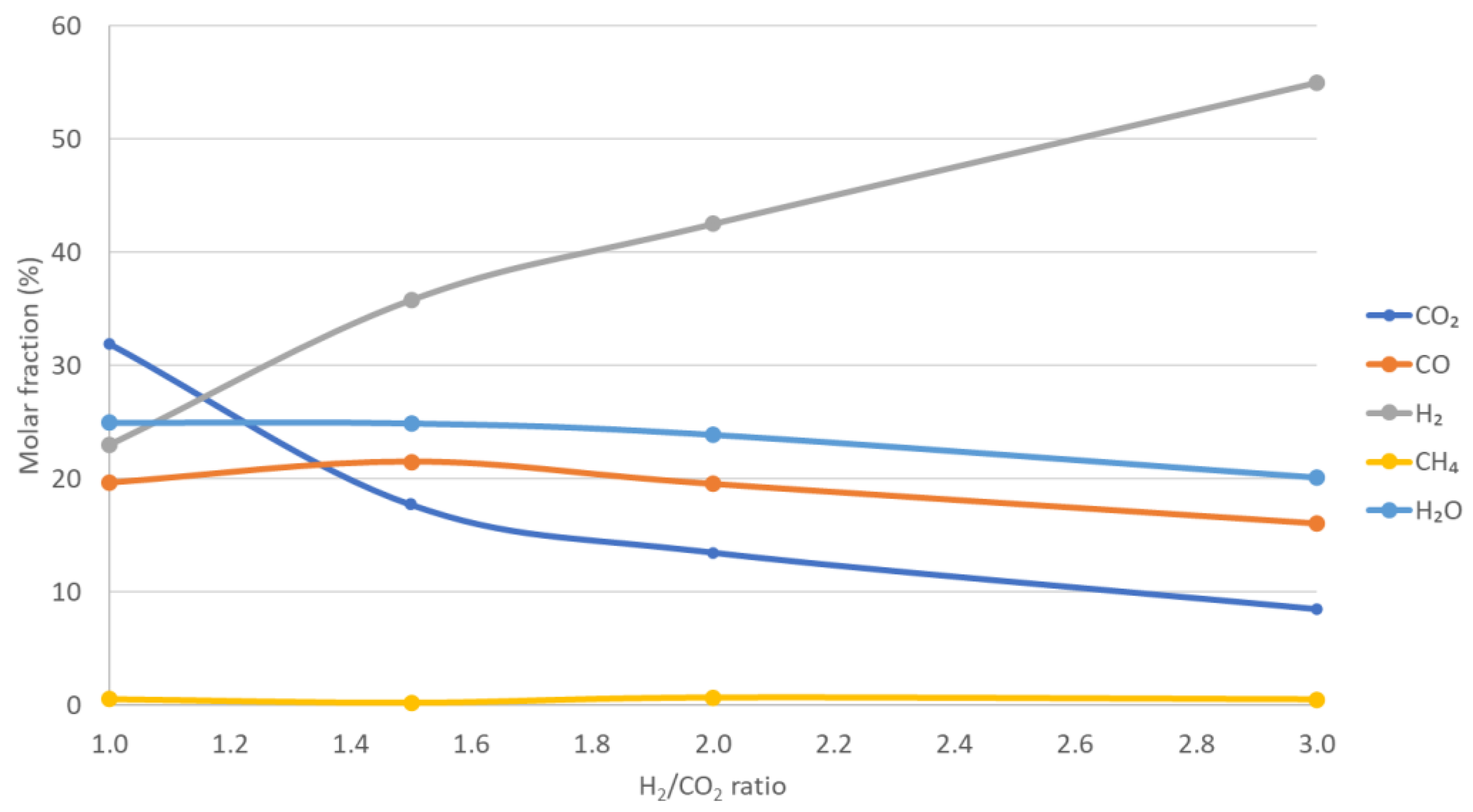 Chemengineering 06 00096 g004