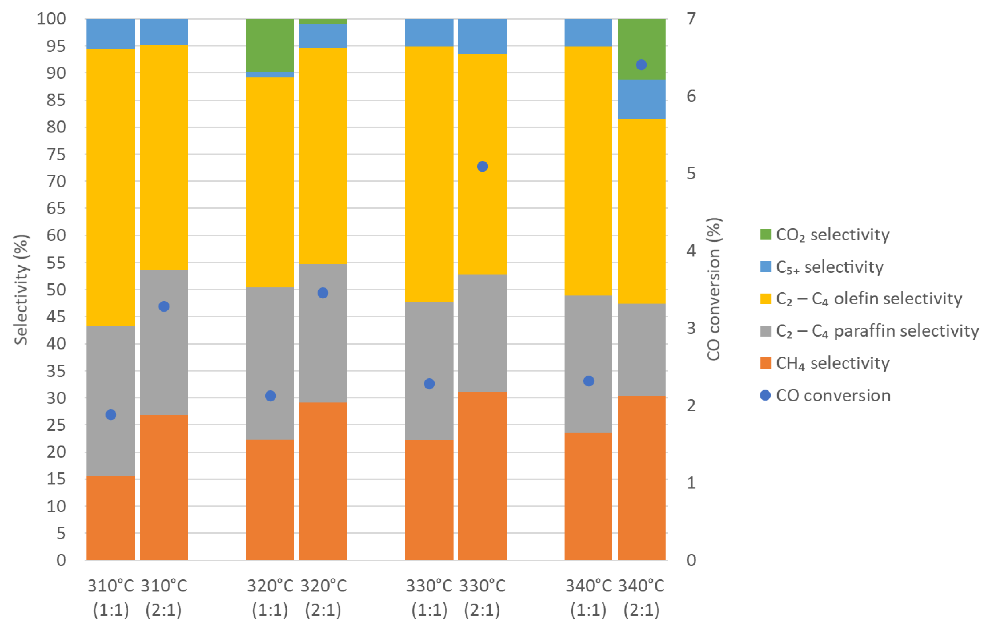 Chemengineering 06 00096 g006
