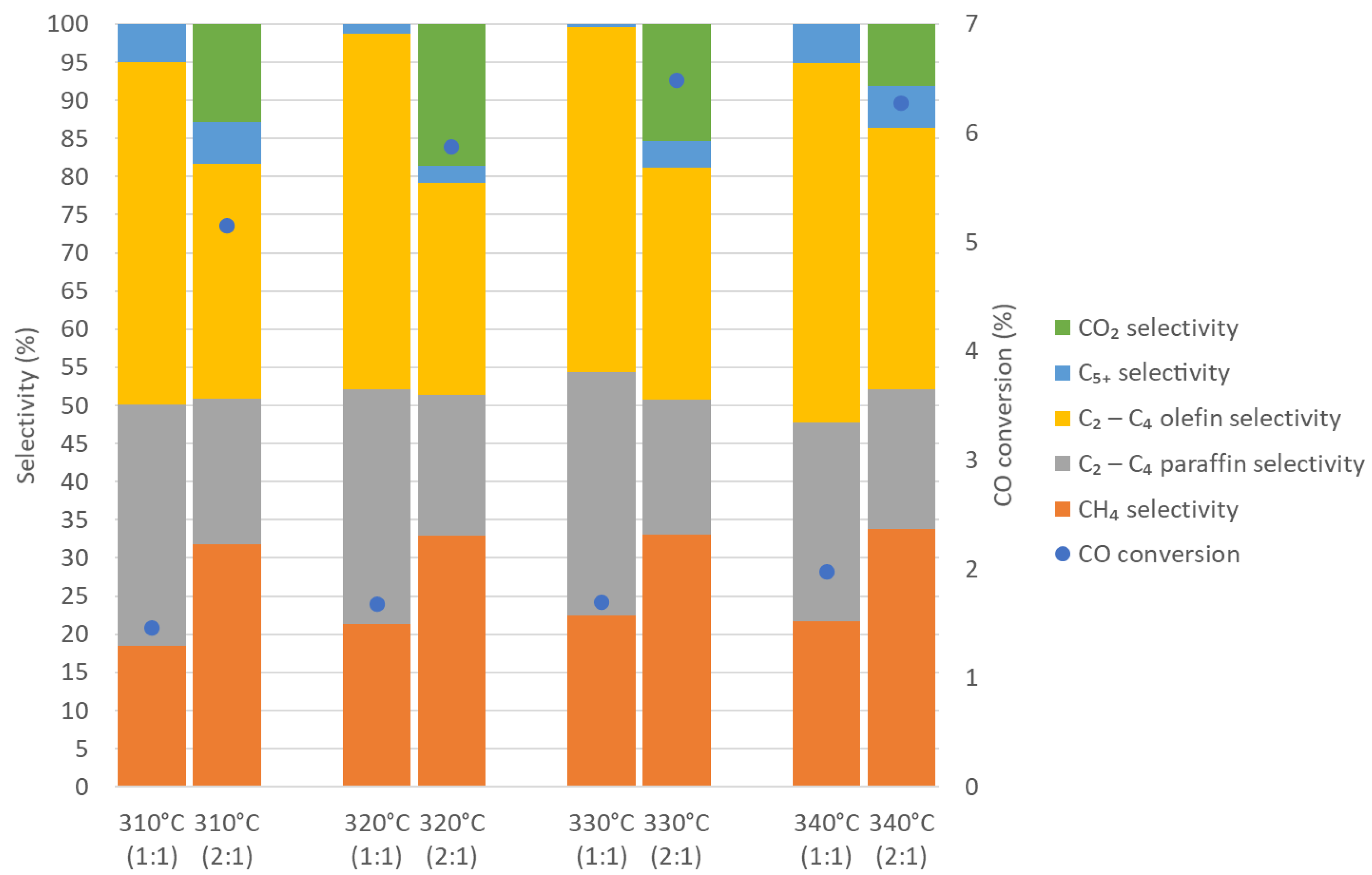 Chemengineering 06 00096 g007