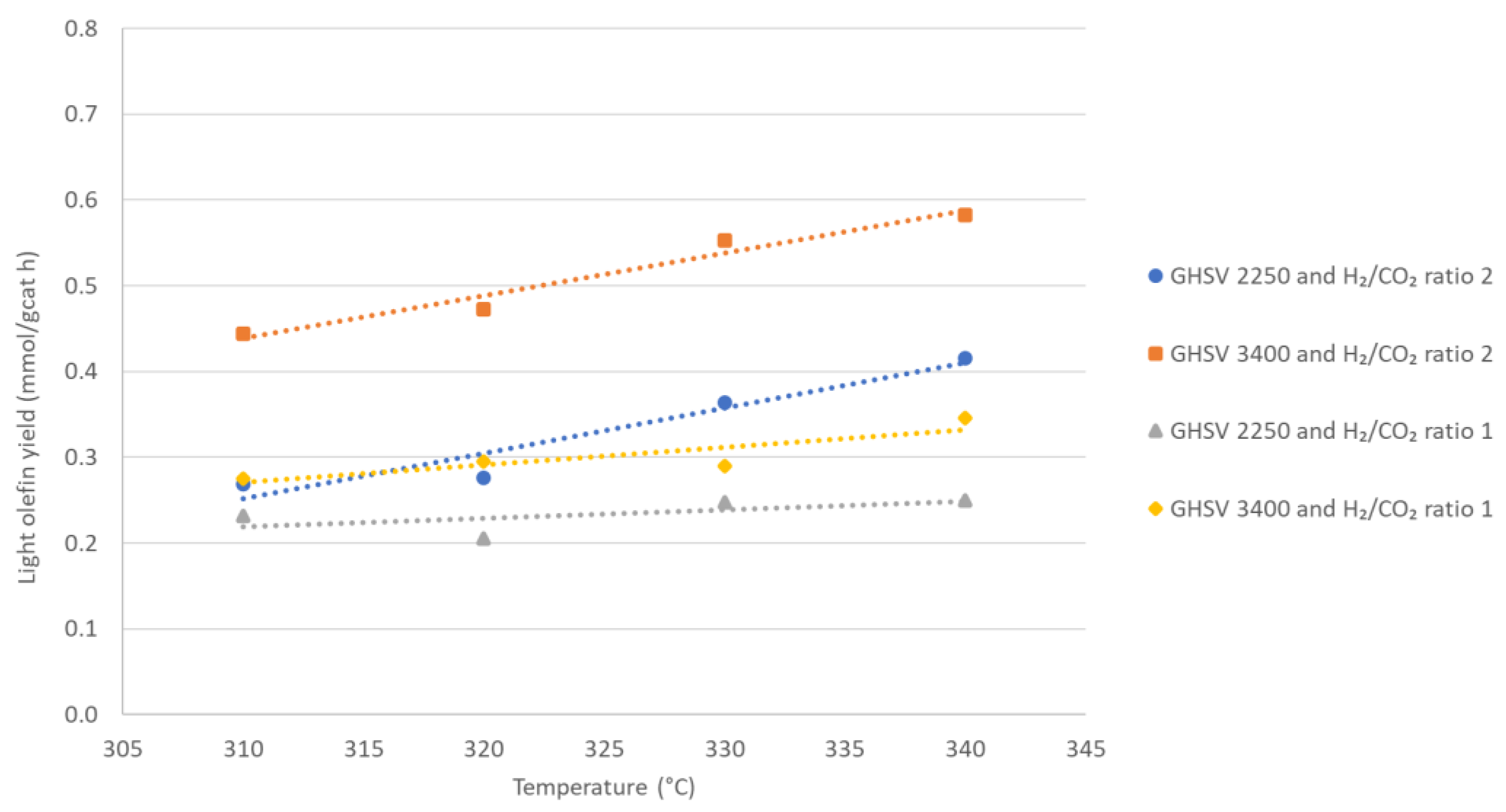 Chemengineering 06 00096 g008