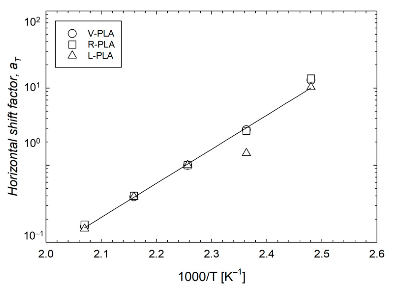 Chemengineering 07 00001 g005