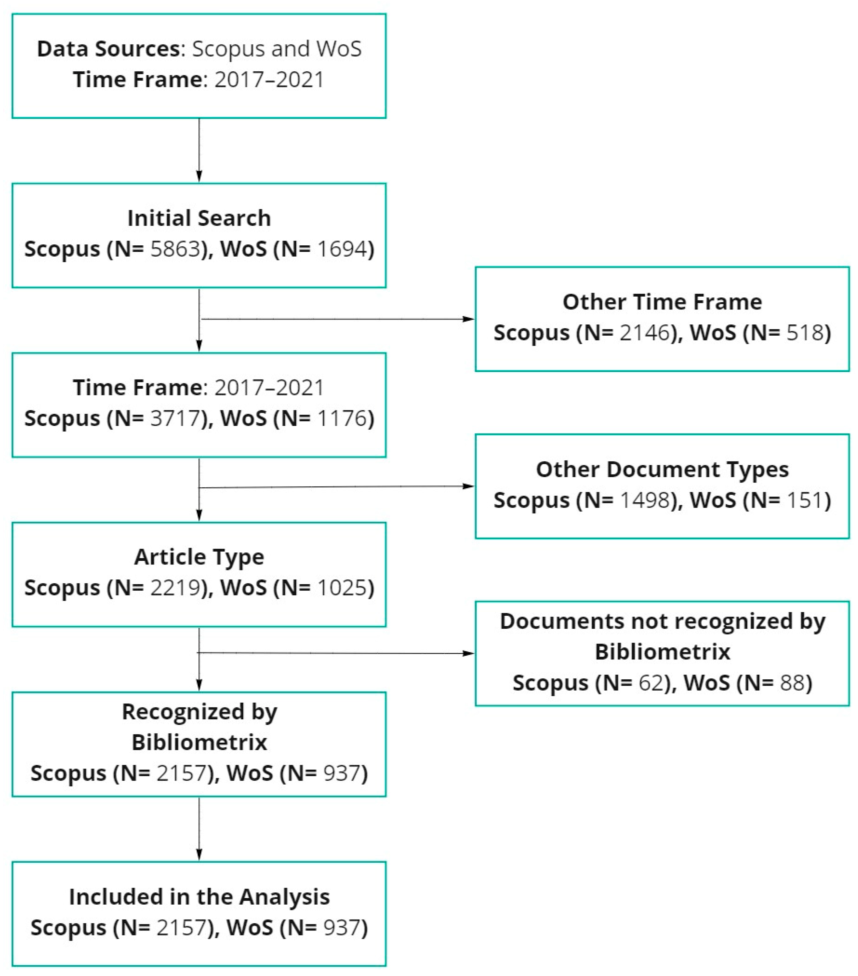 Chemengineering 07 00002 g001 Chemengineering 07 00002 g001