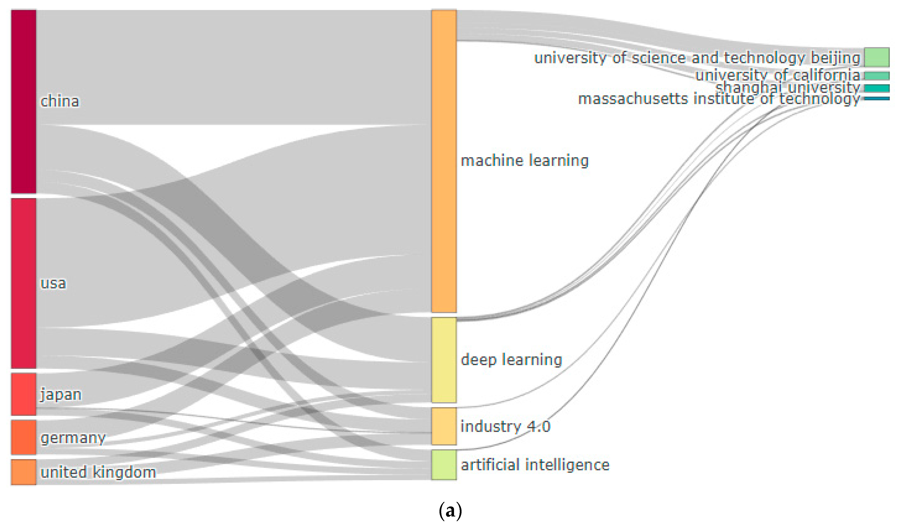 Chemengineering 07 00002 g0a1a Chemengineering 07 00002 g0a1a