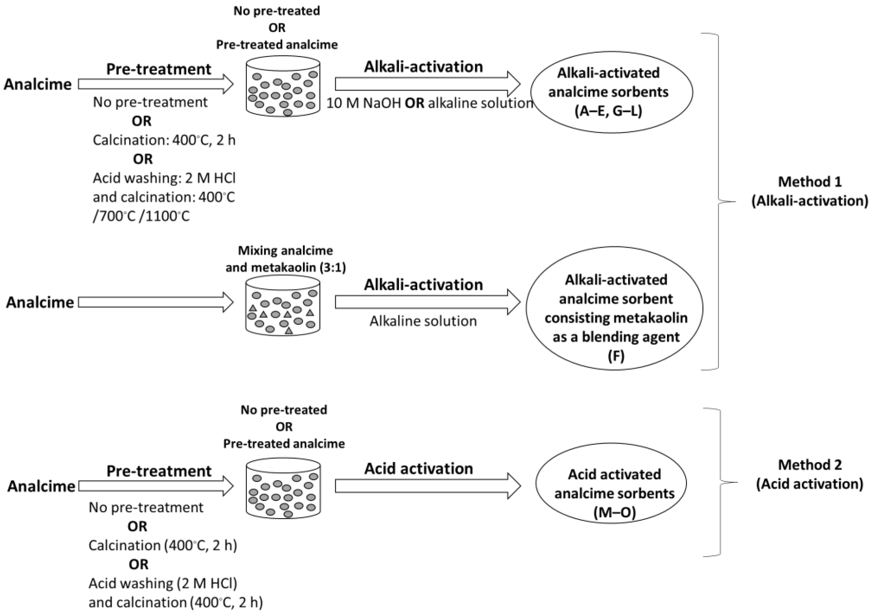 Chemengineering 07 00005 g001