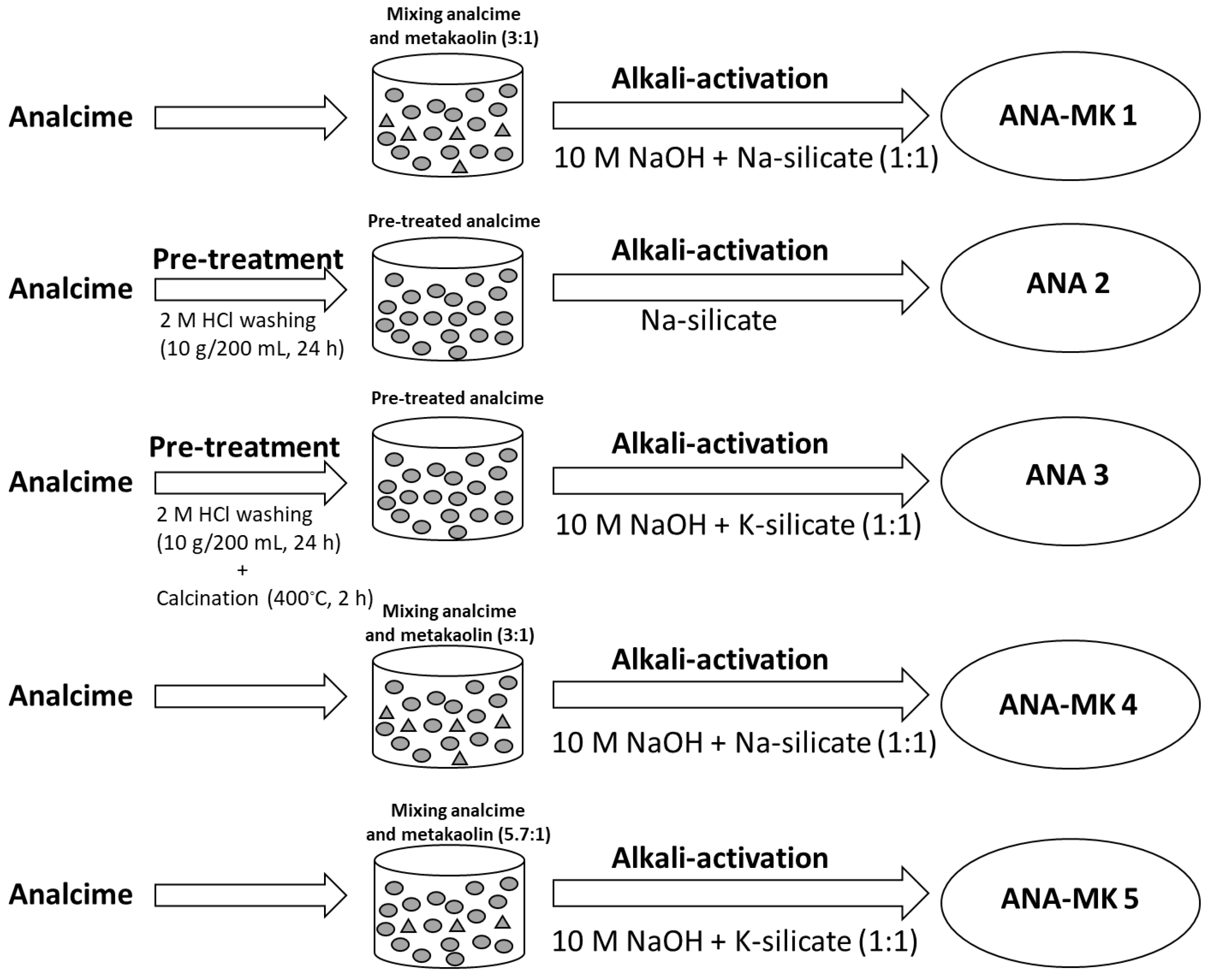 Chemengineering 07 00005 g002