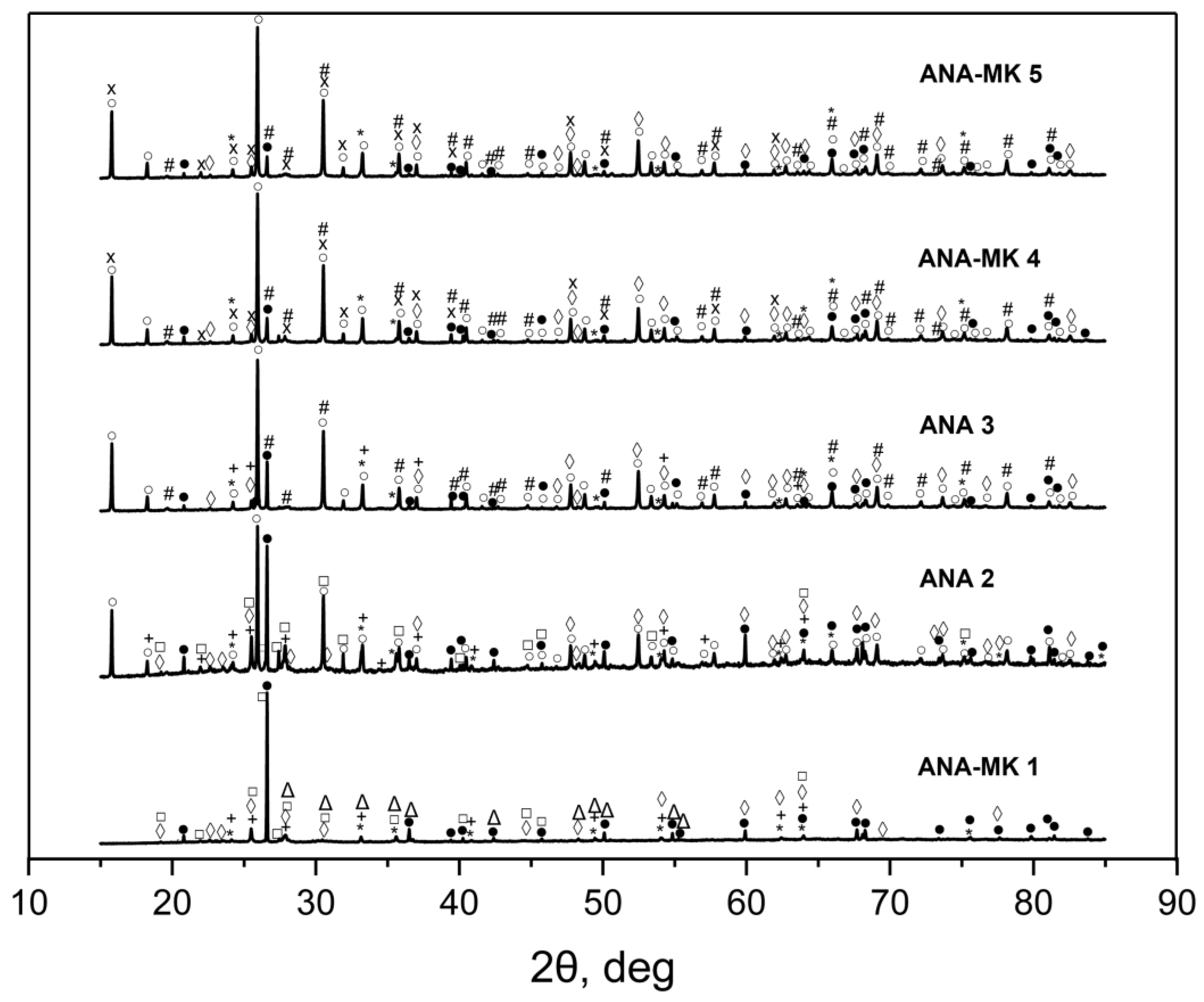 Chemengineering 07 00005 g003