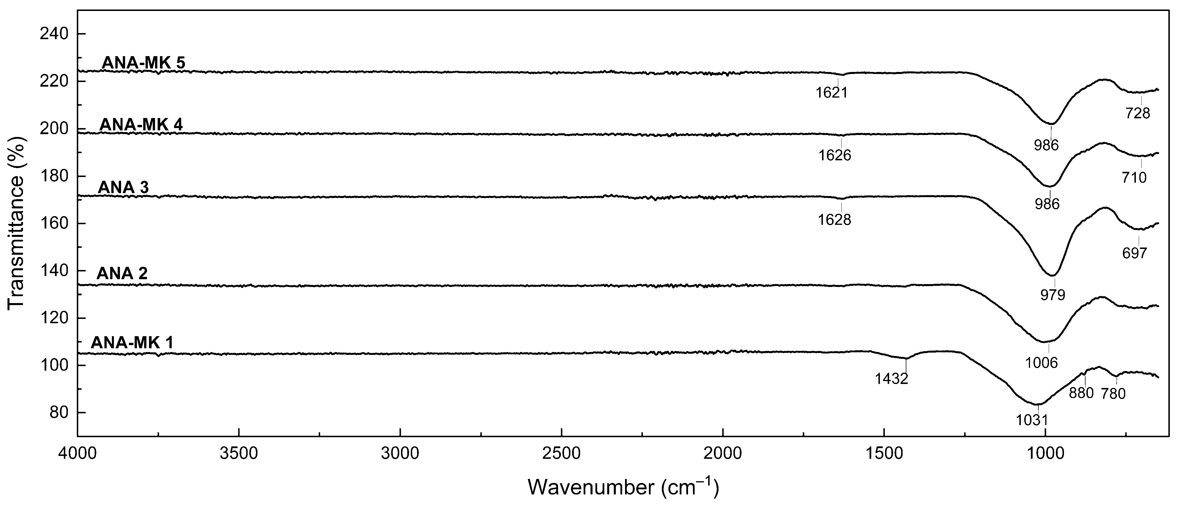 Chemengineering 07 00005 g004