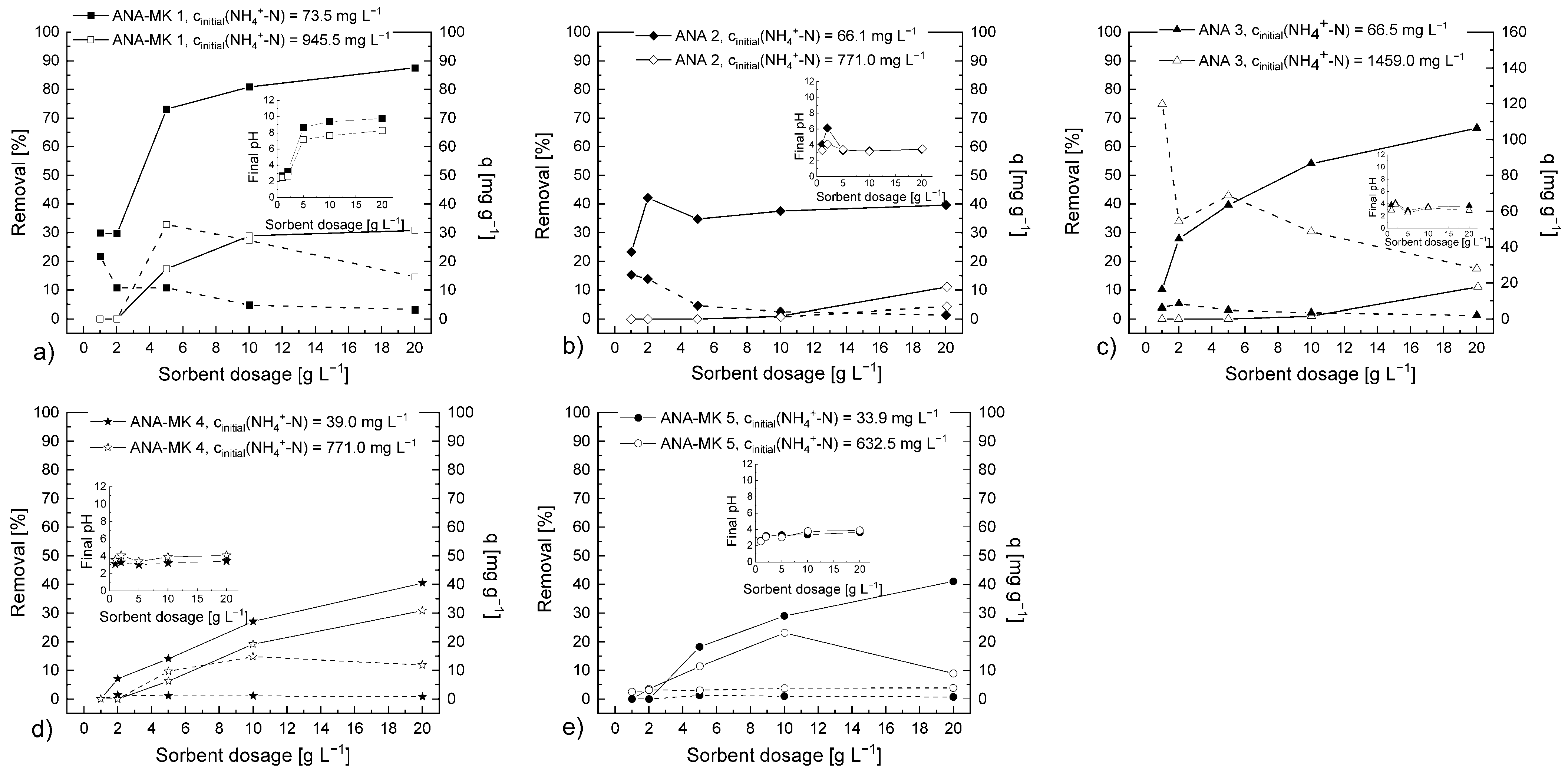 Chemengineering 07 00005 g006