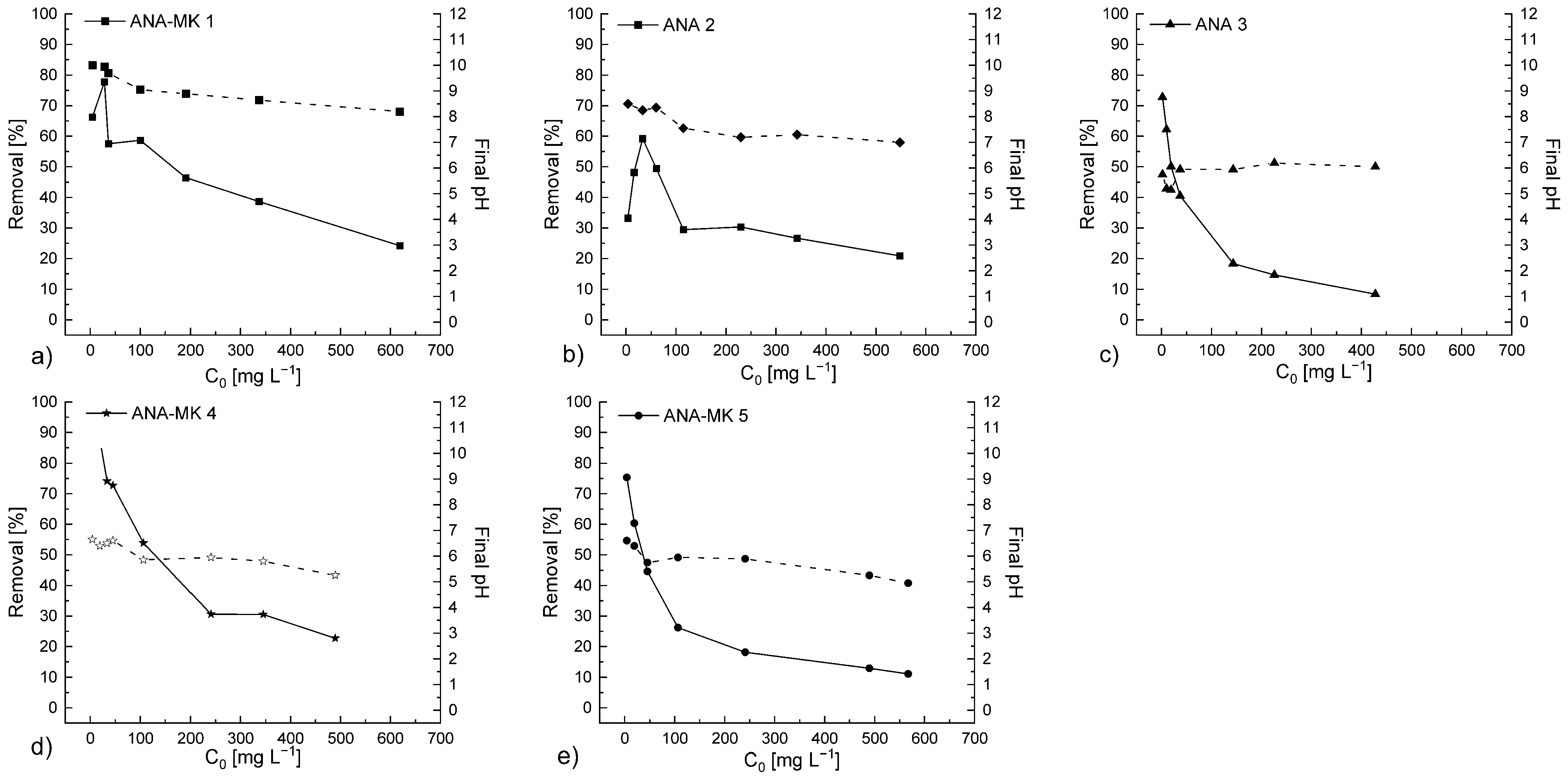 Chemengineering 07 00005 g007