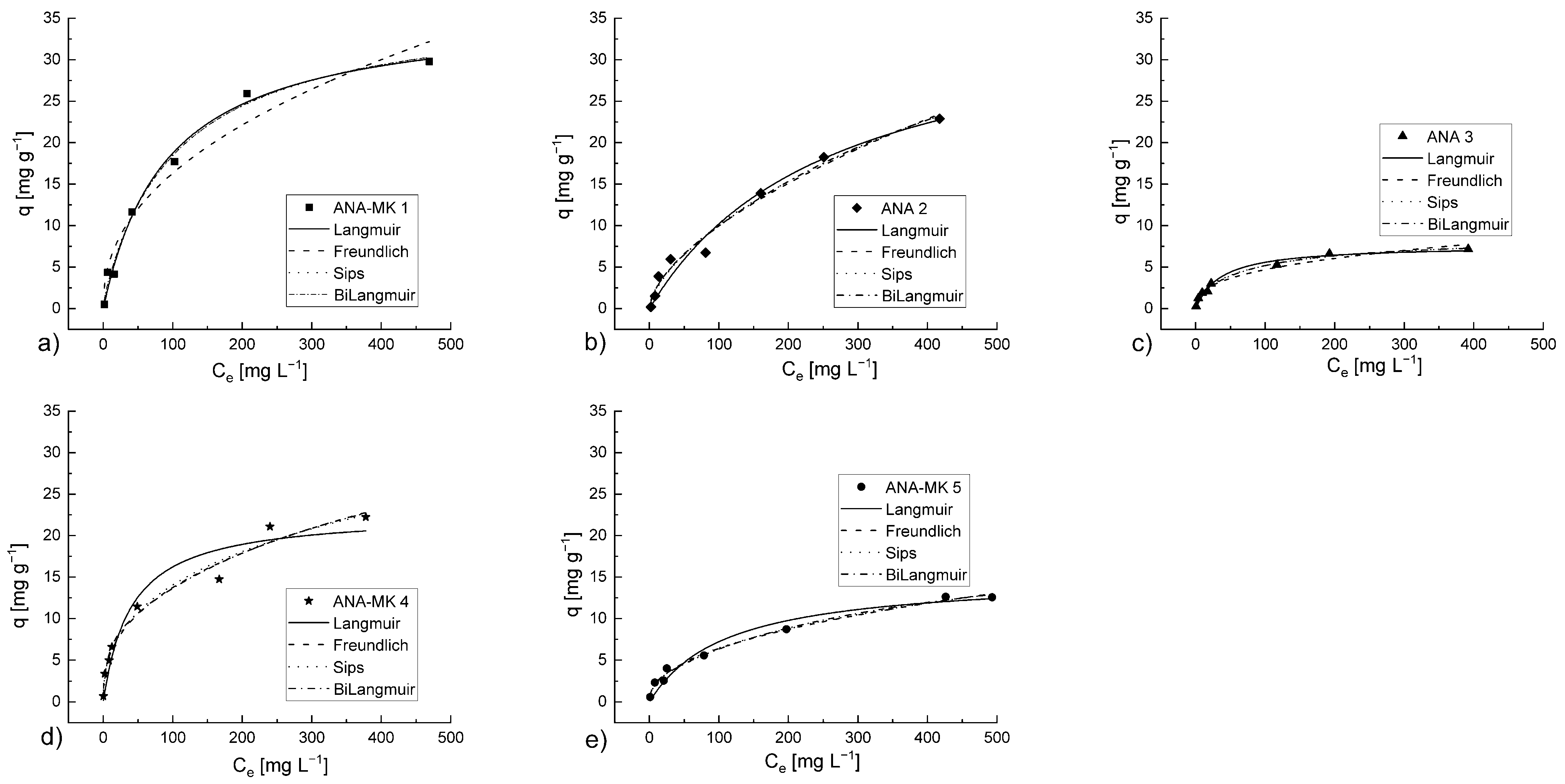 Chemengineering 07 00005 g008