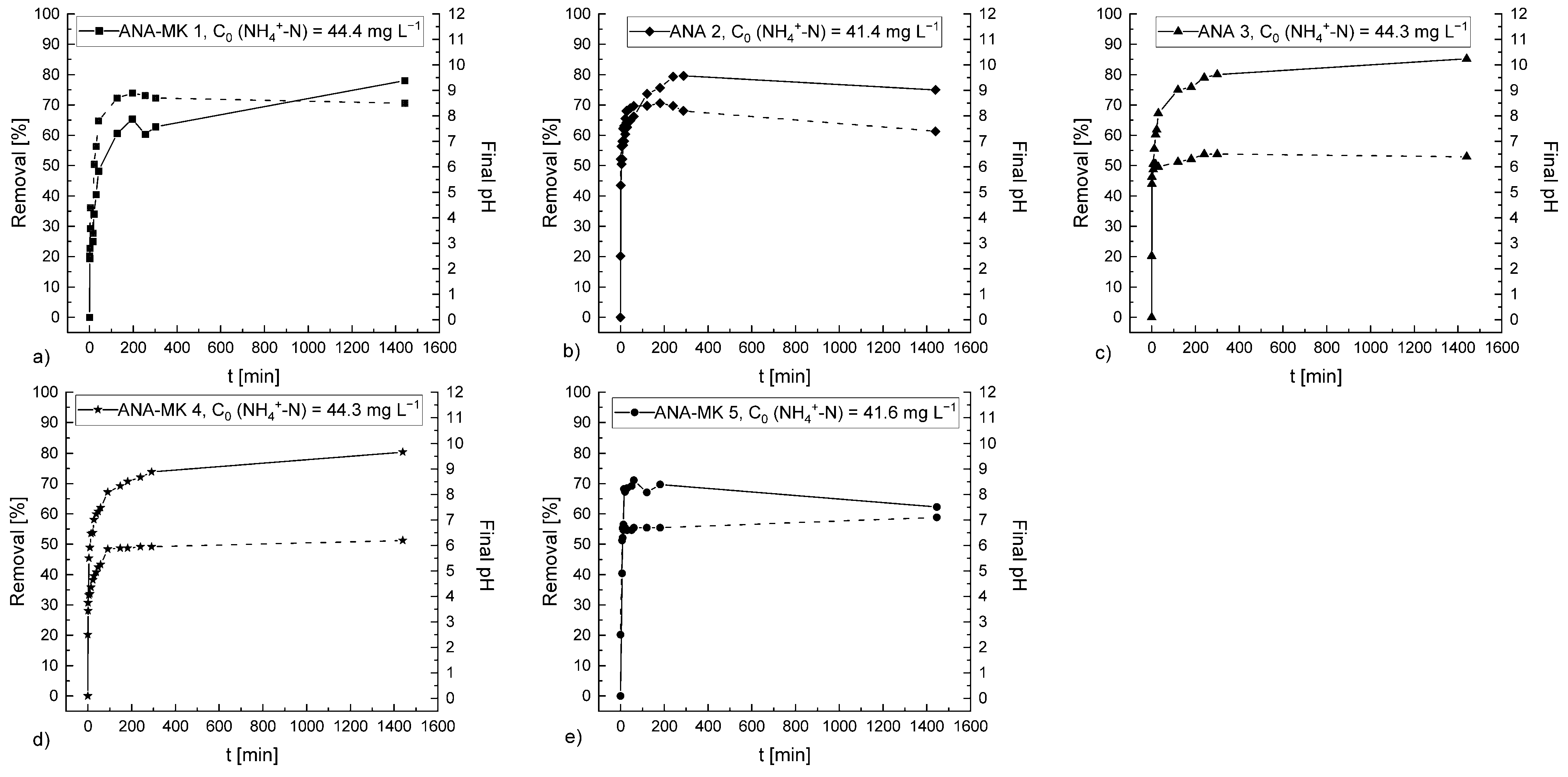 Chemengineering 07 00005 g009