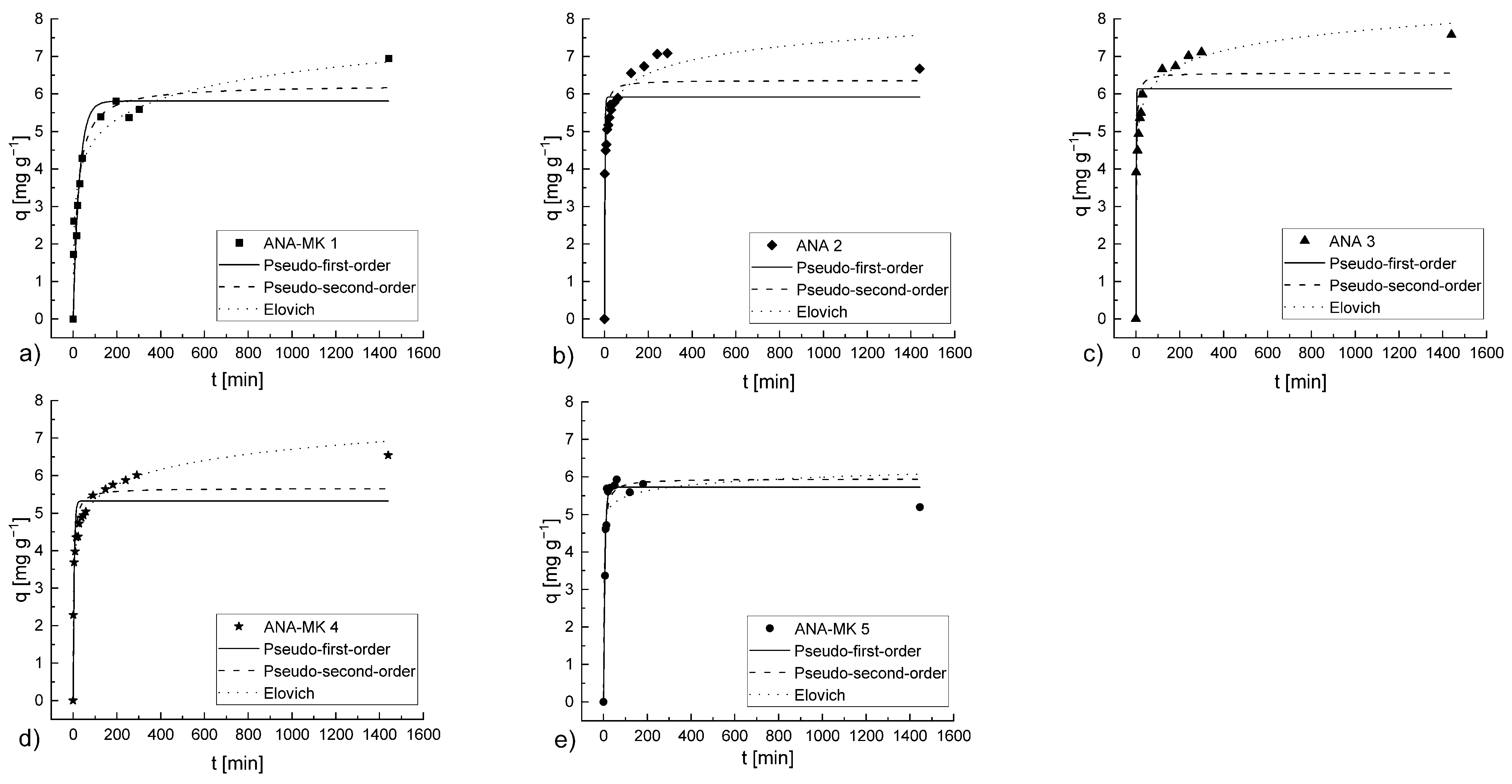Chemengineering 07 00005 g010