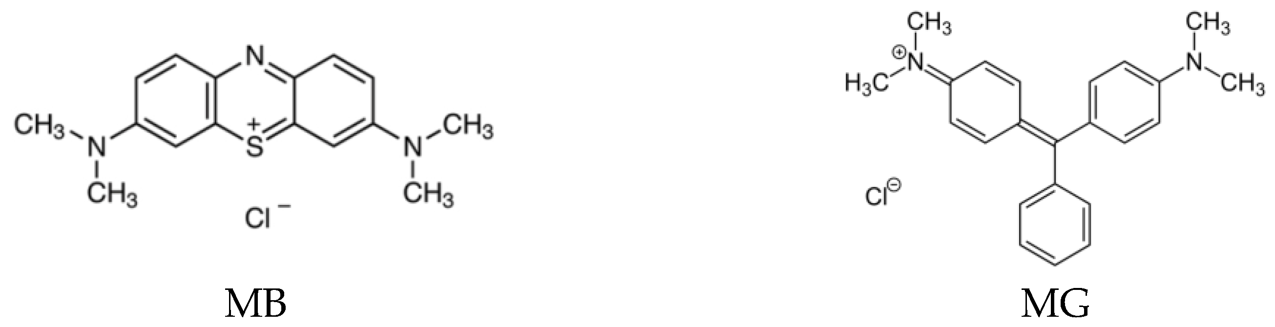 Chemengineering 07 00006 g001 Chemengineering 07 00006 g001