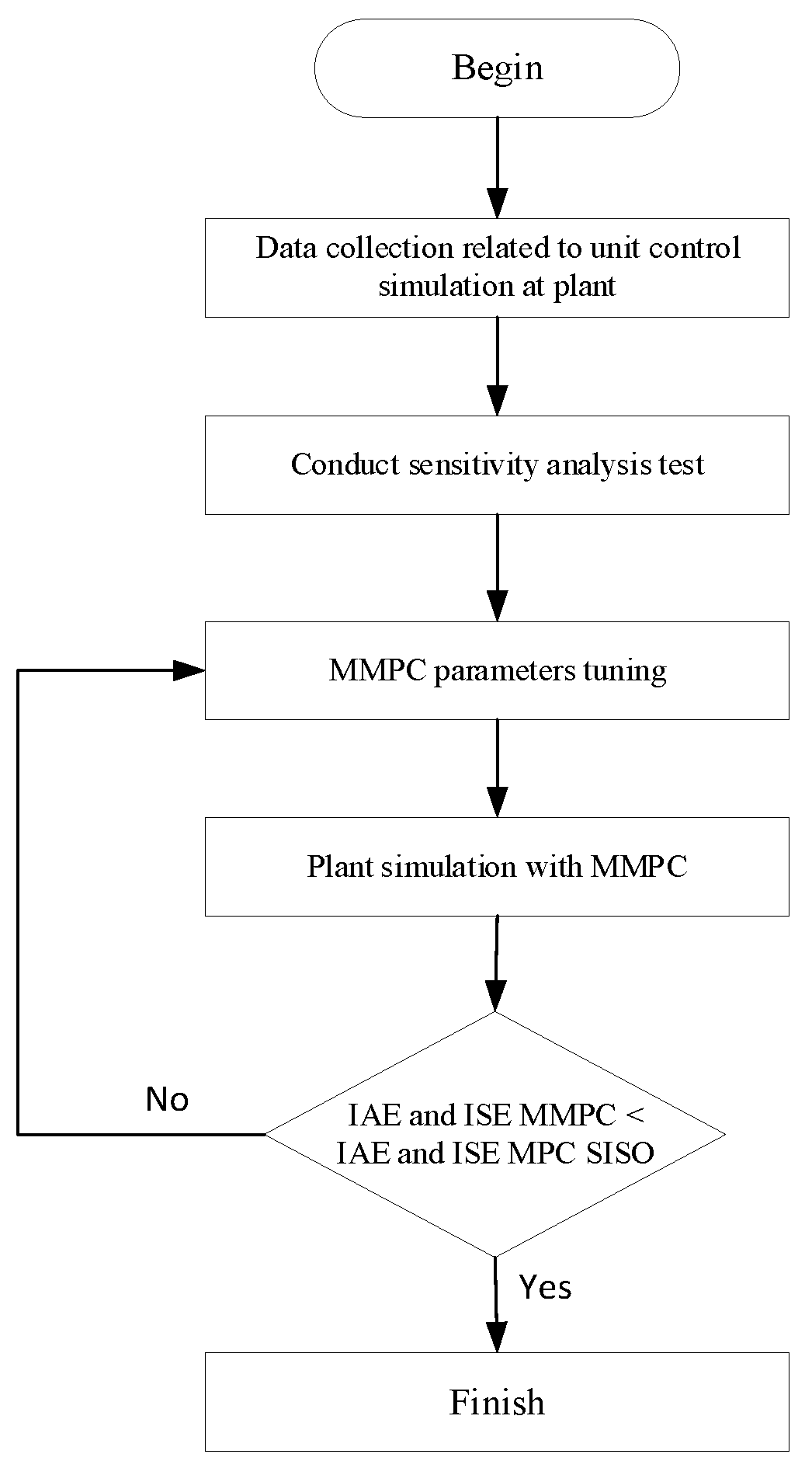 Chemengineering 07 00007 g001