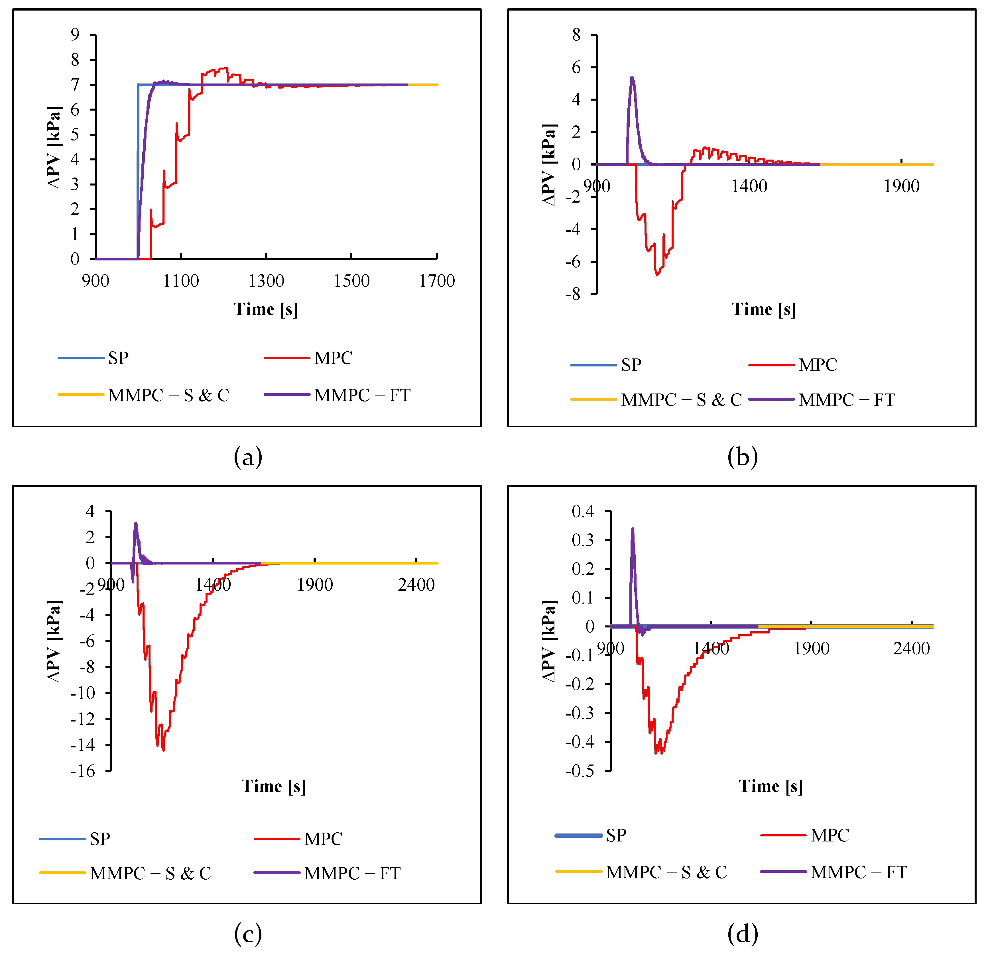 Chemengineering 07 00007 g003