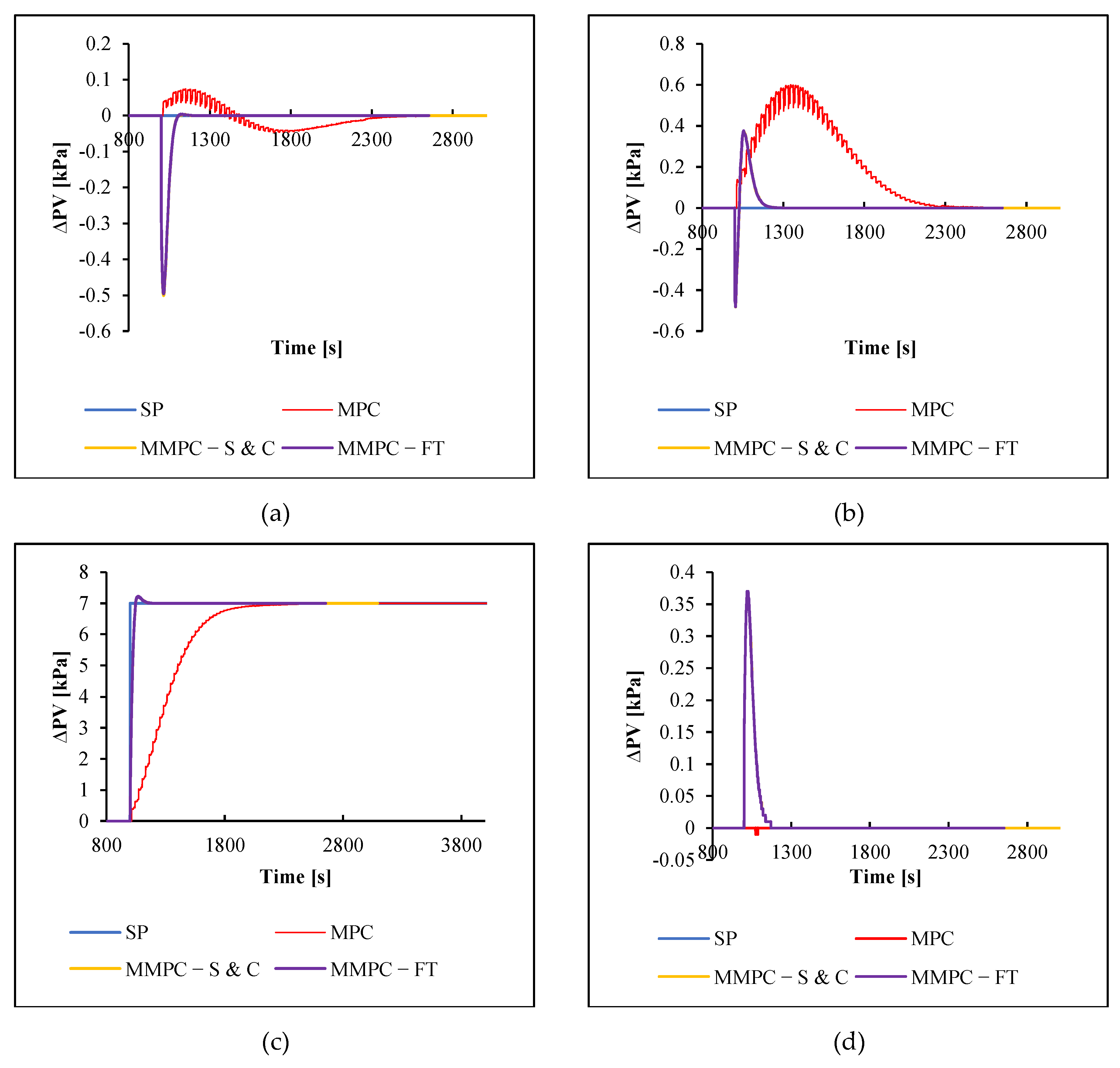 Chemengineering 07 00007 g005
