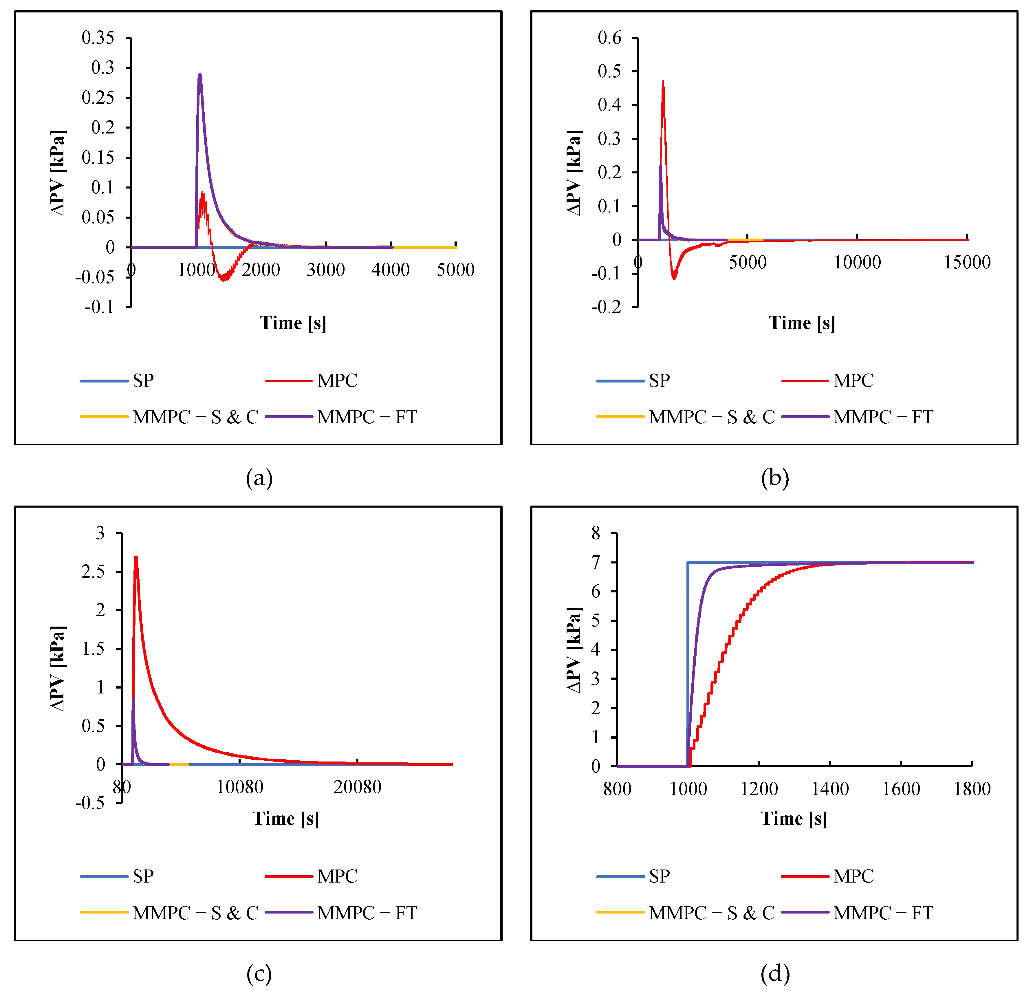 Chemengineering 07 00007 g006
