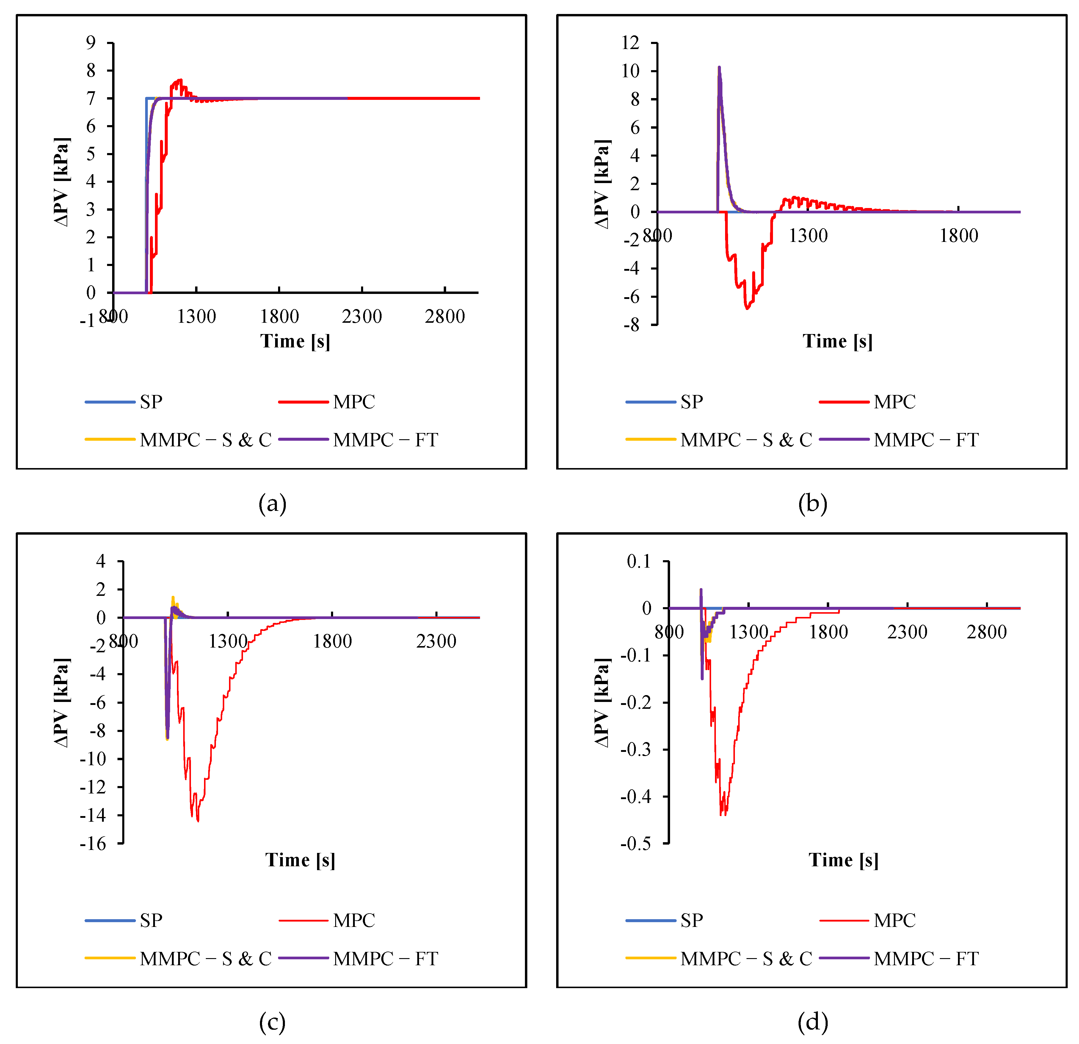 Chemengineering 07 00007 g007