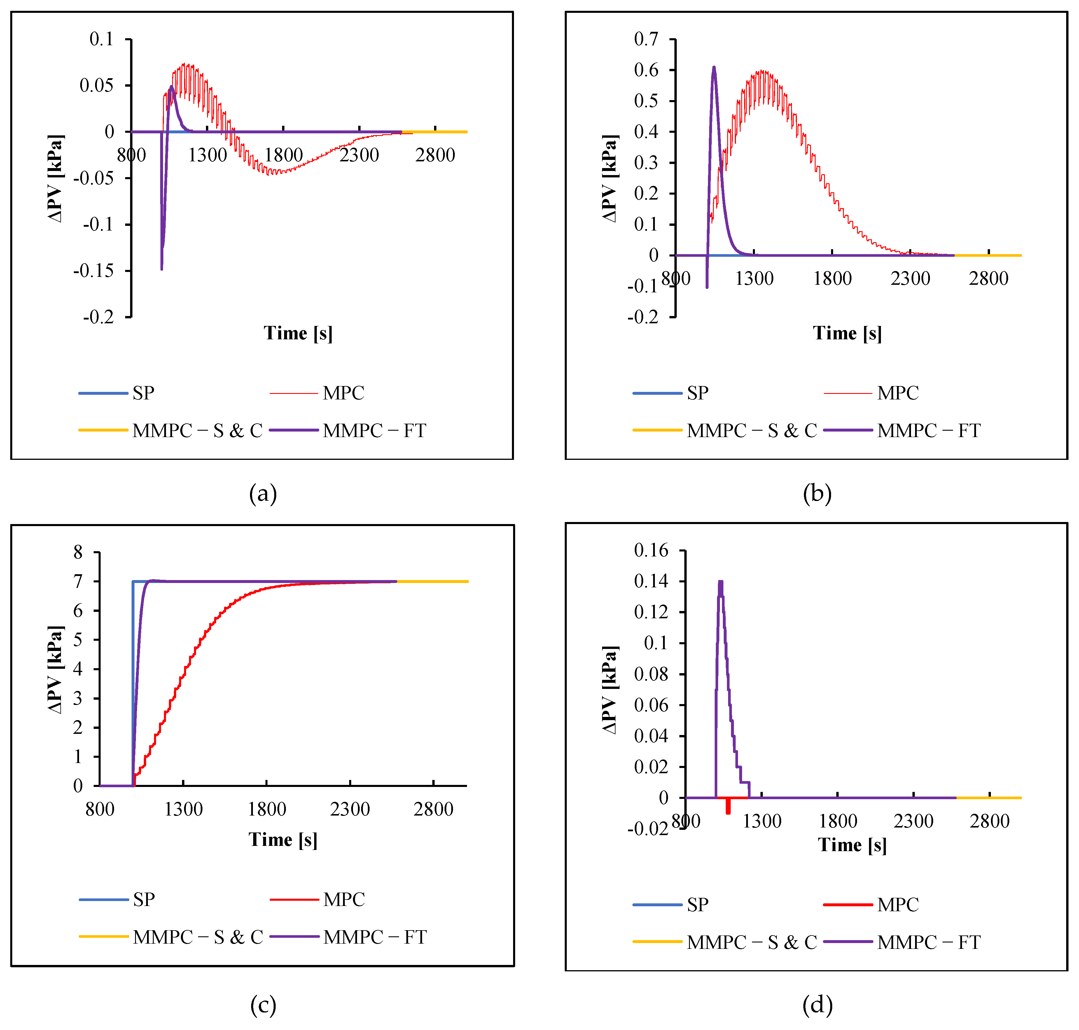 Chemengineering 07 00007 g009