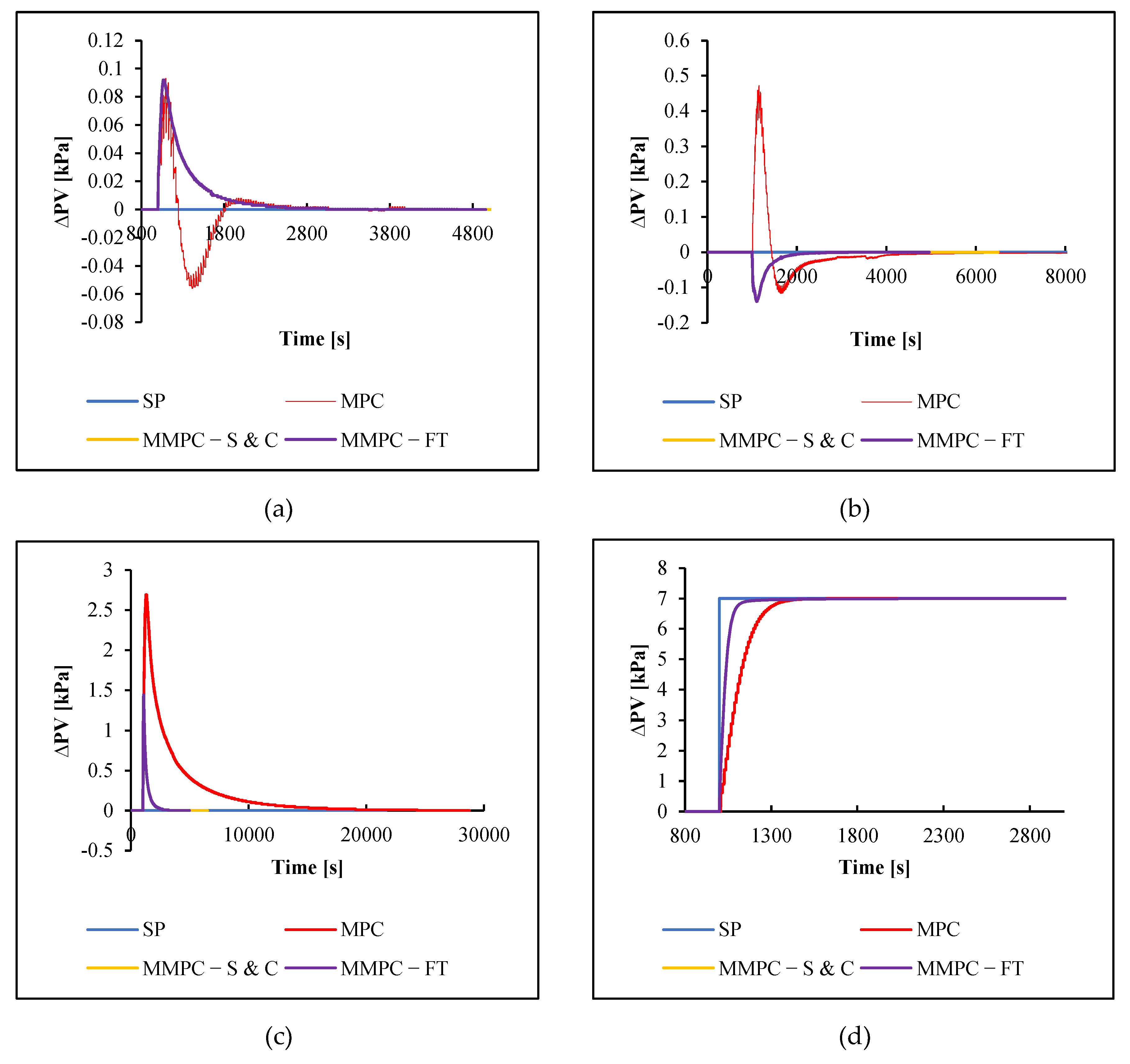 Chemengineering 07 00007 g010