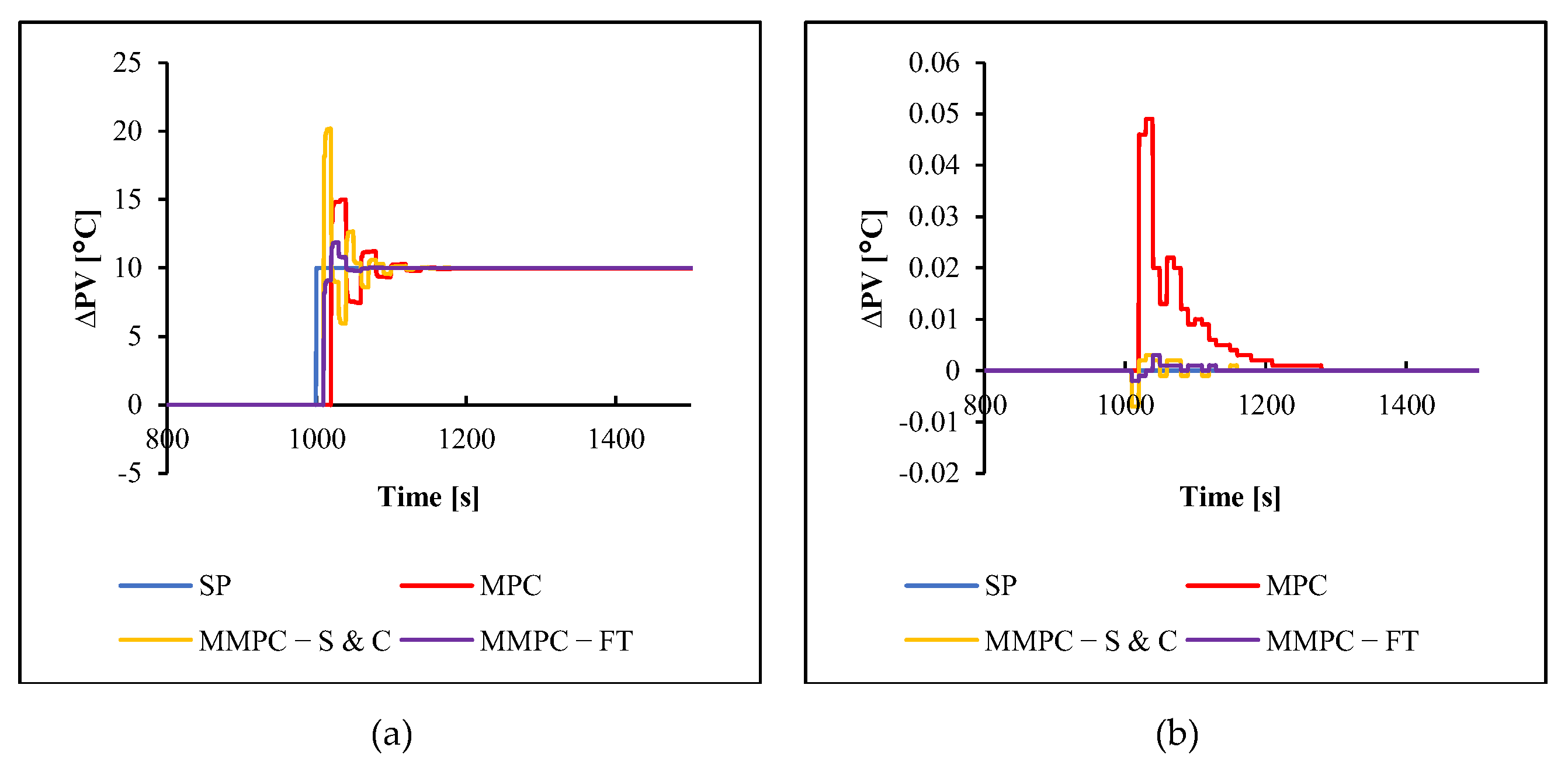 Chemengineering 07 00007 g011