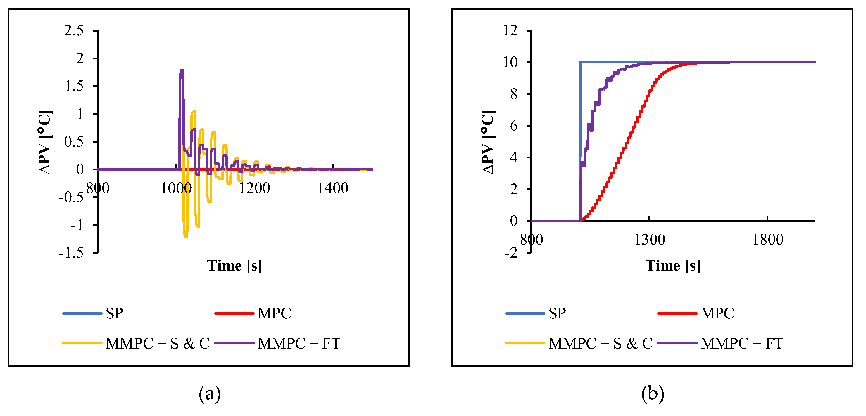 Chemengineering 07 00007 g012