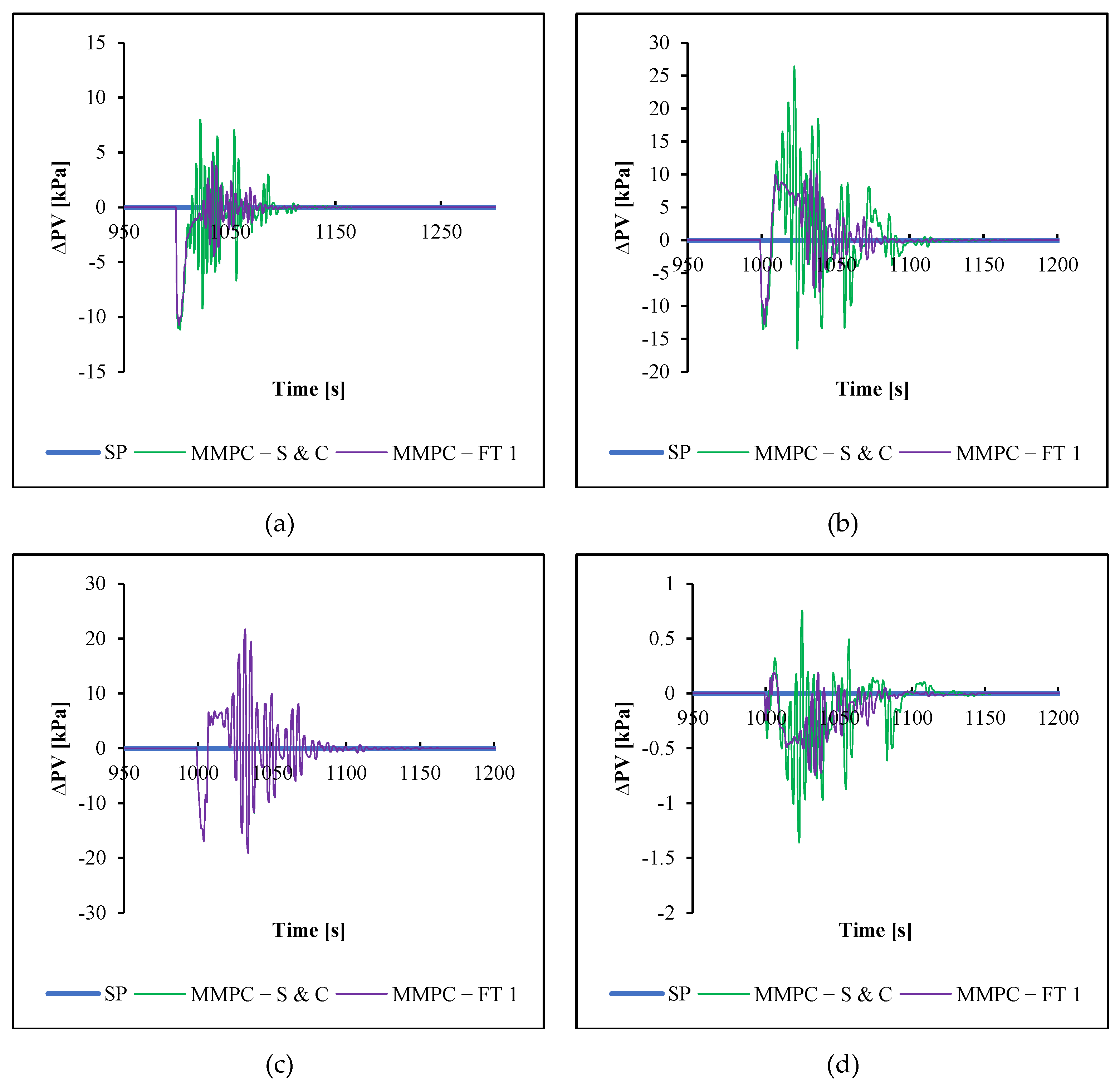 Chemengineering 07 00007 g013