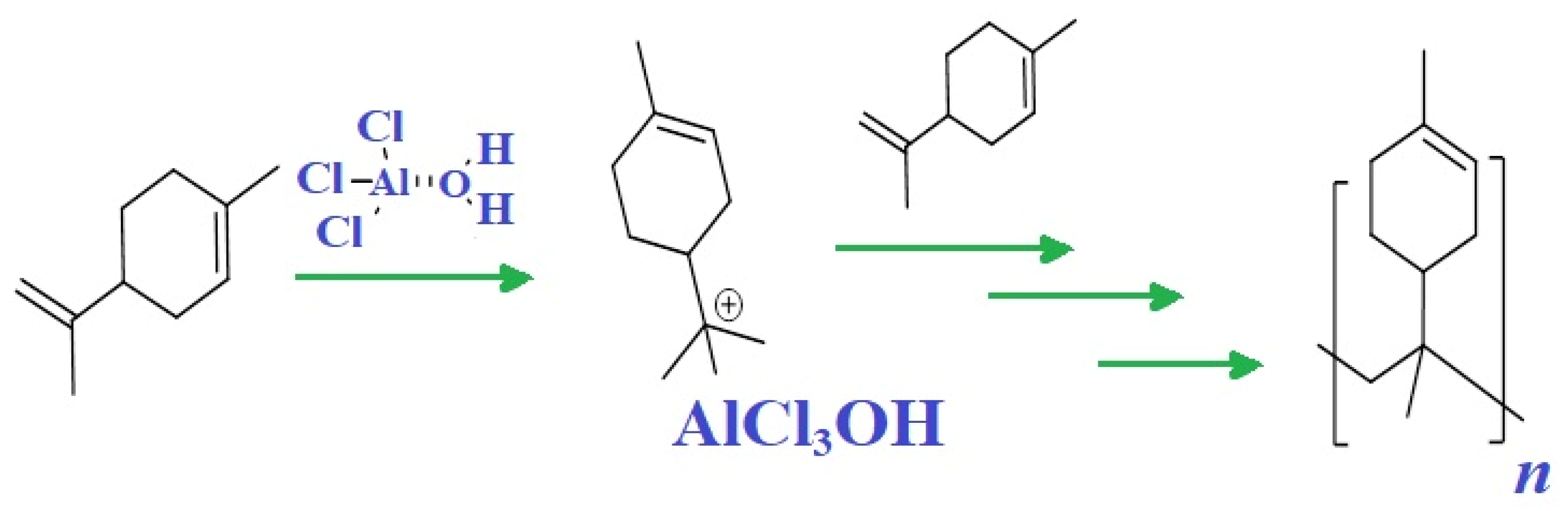 Chemengineering 07 00008 g004 550