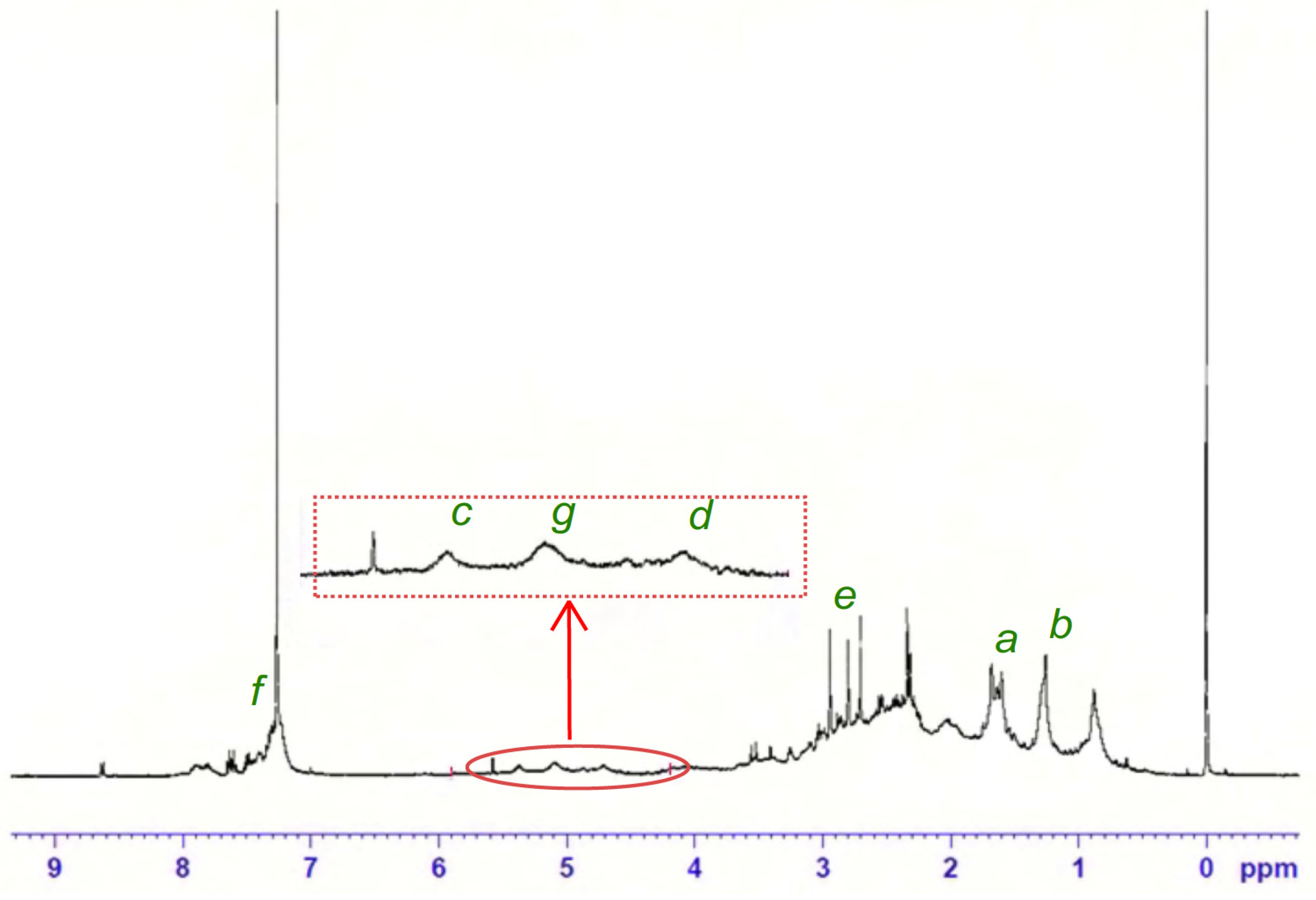 Chemengineering 07 00008 g005 550