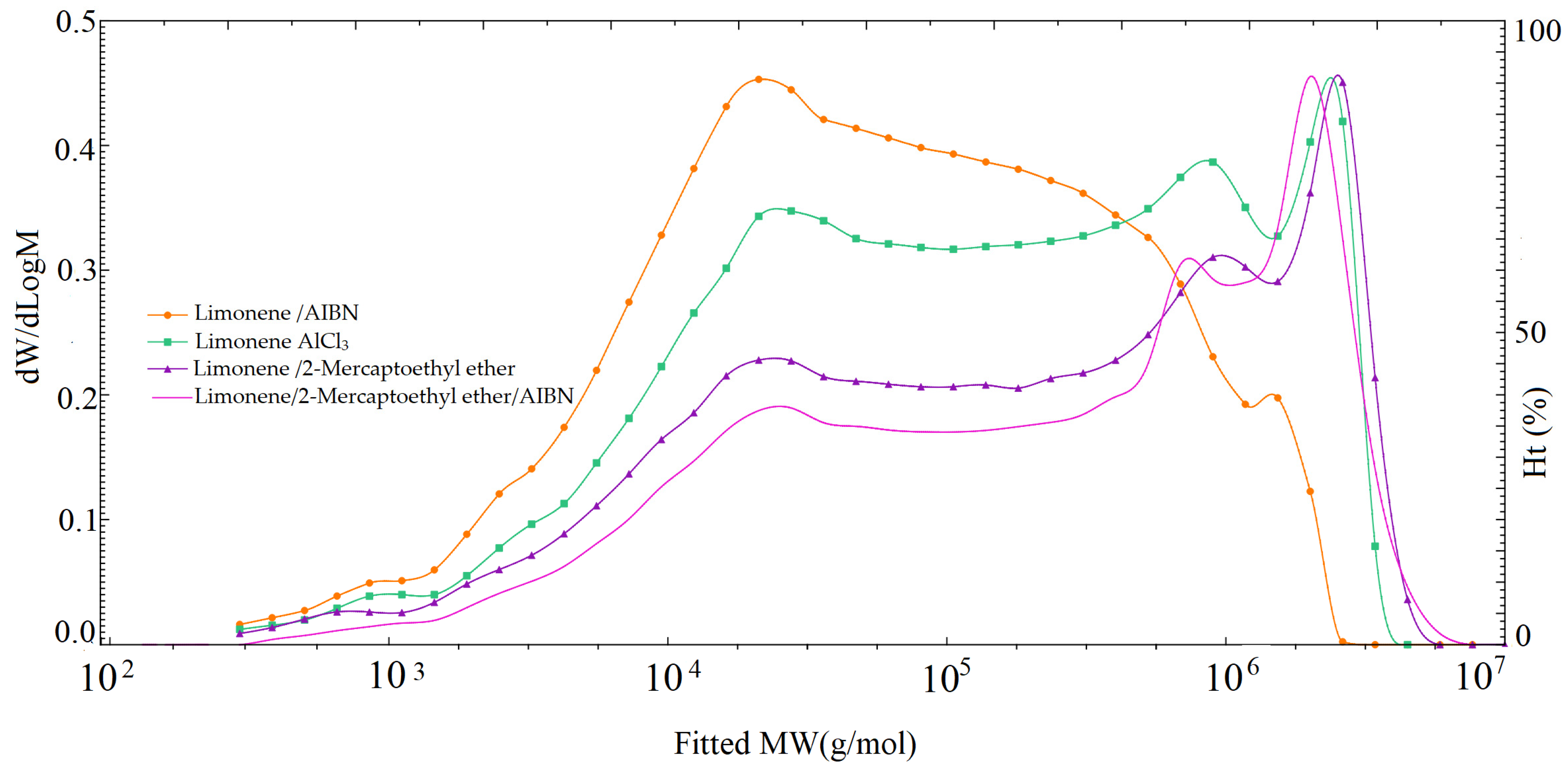 Chemengineering 07 00008 g011 550