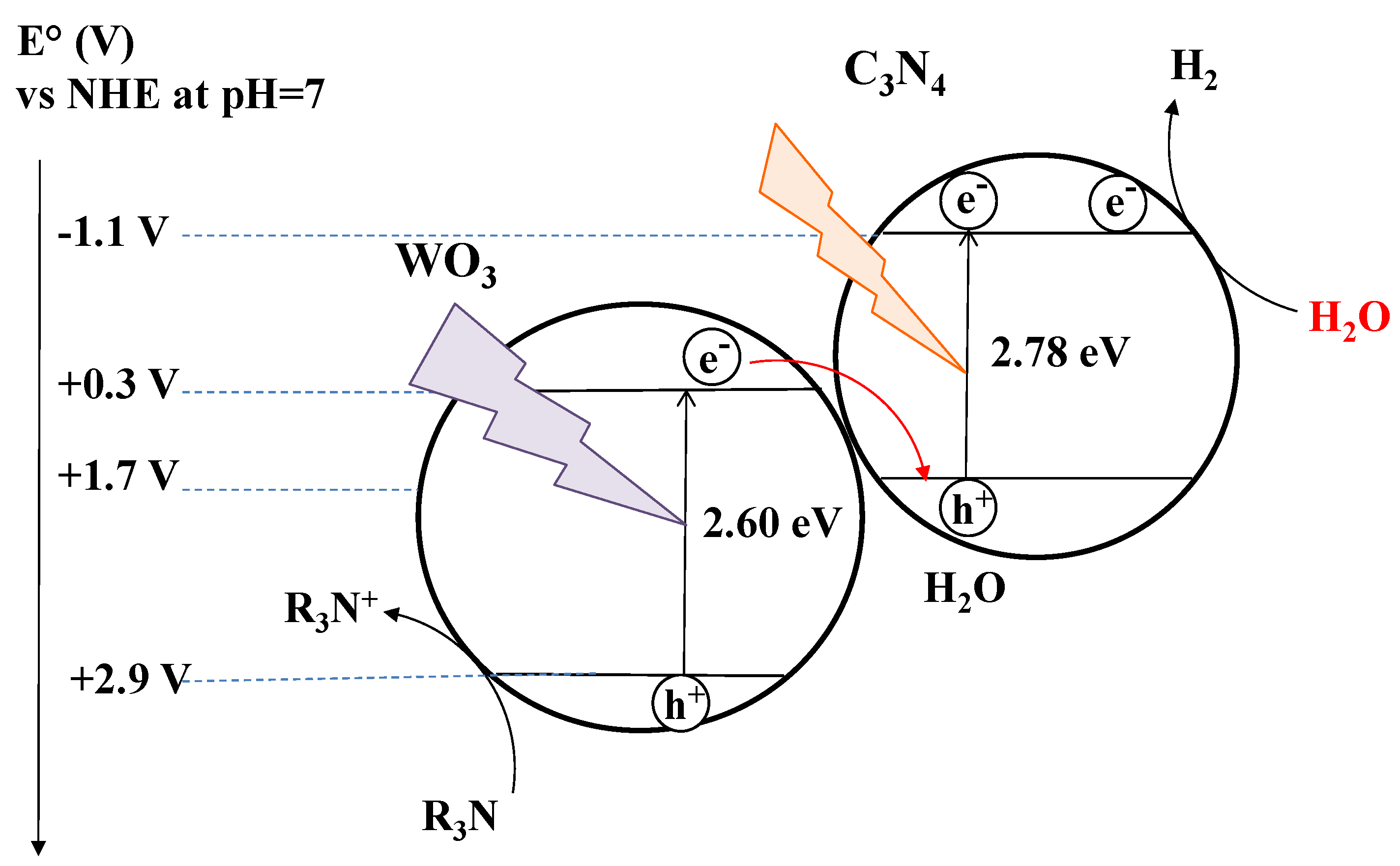 Chemengineering 07 00011 g005