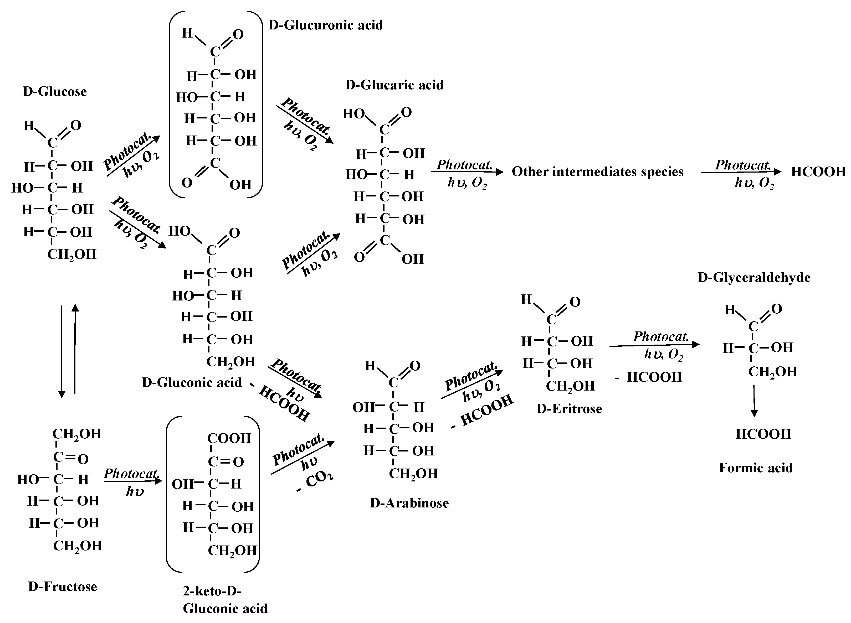 Chemengineering 07 00011 sch003