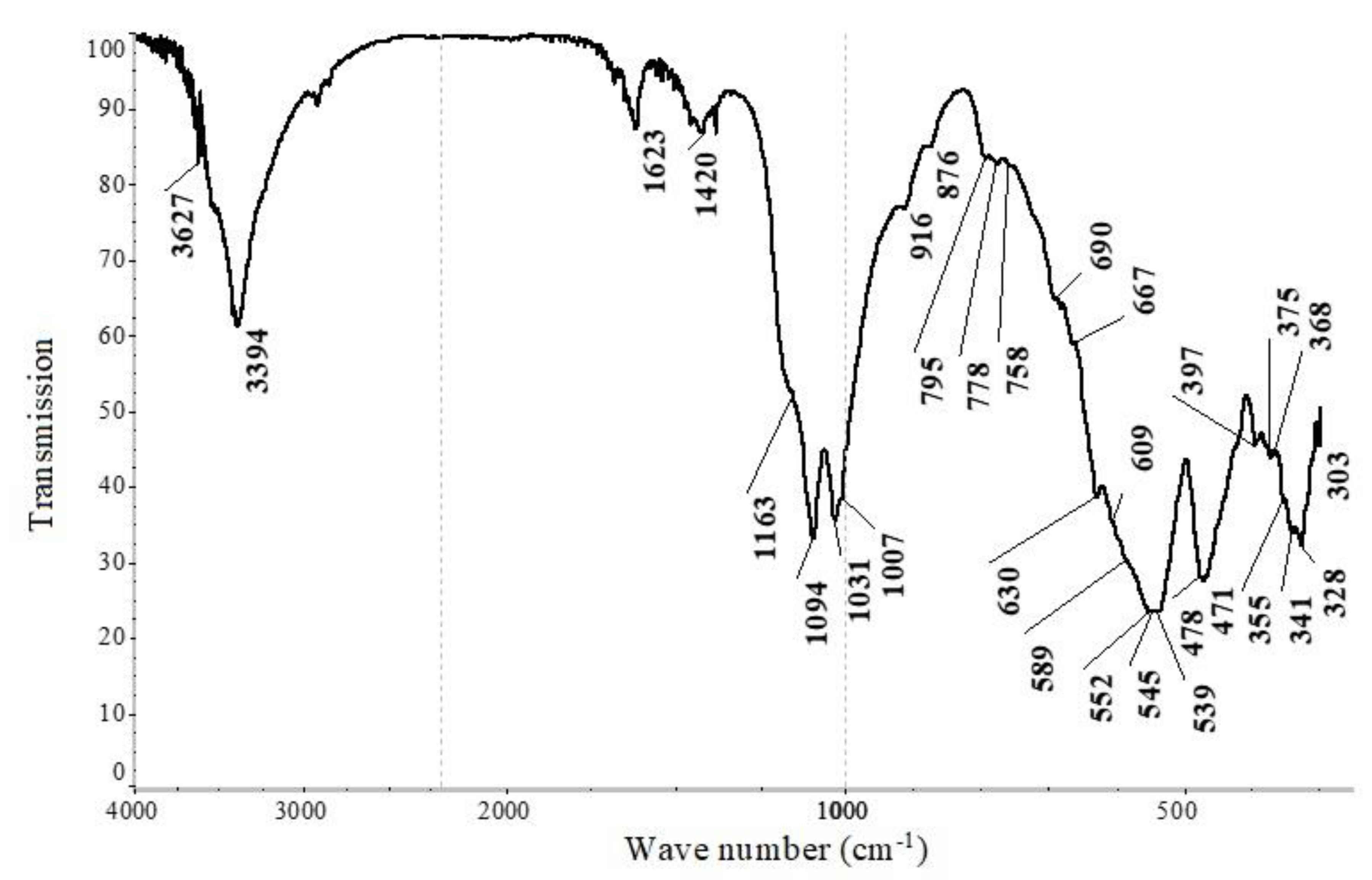 Chemengineering 07 00014 g001