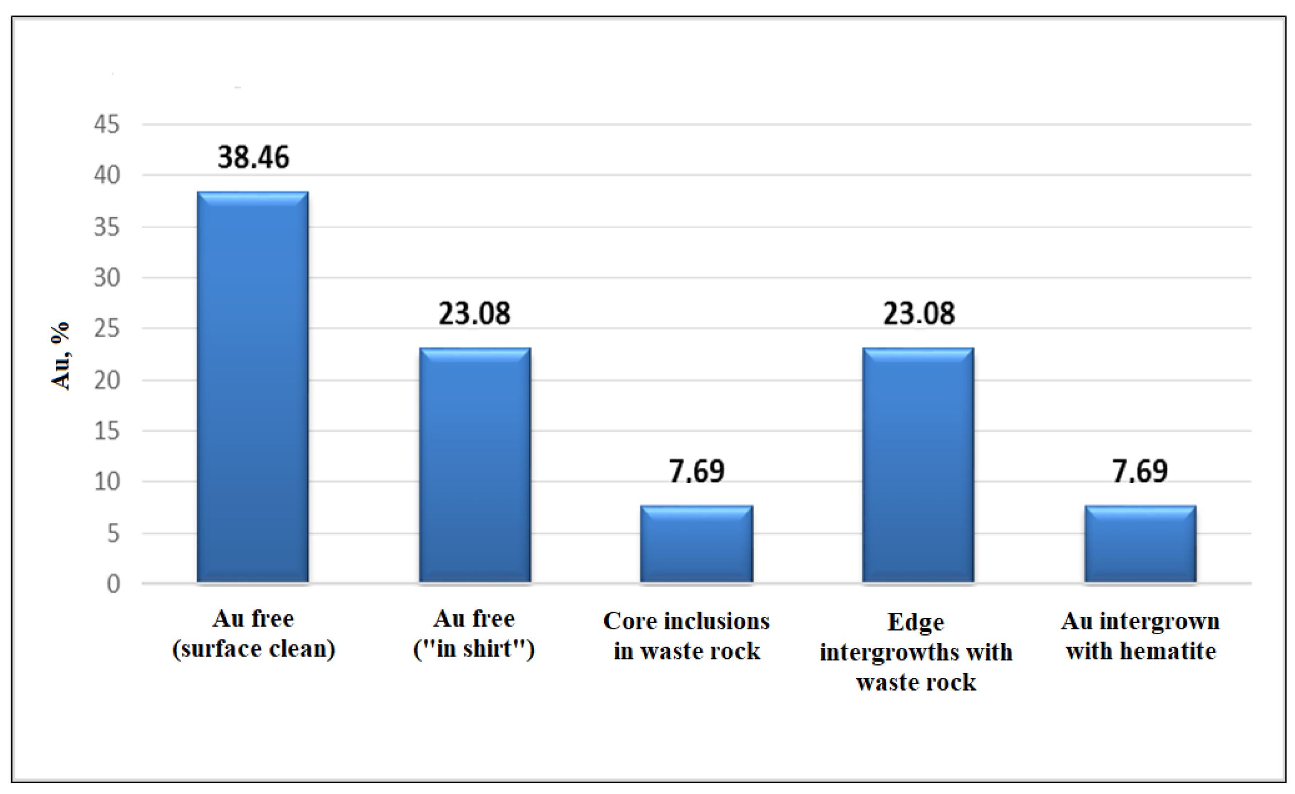 Chemengineering 07 00014 g002