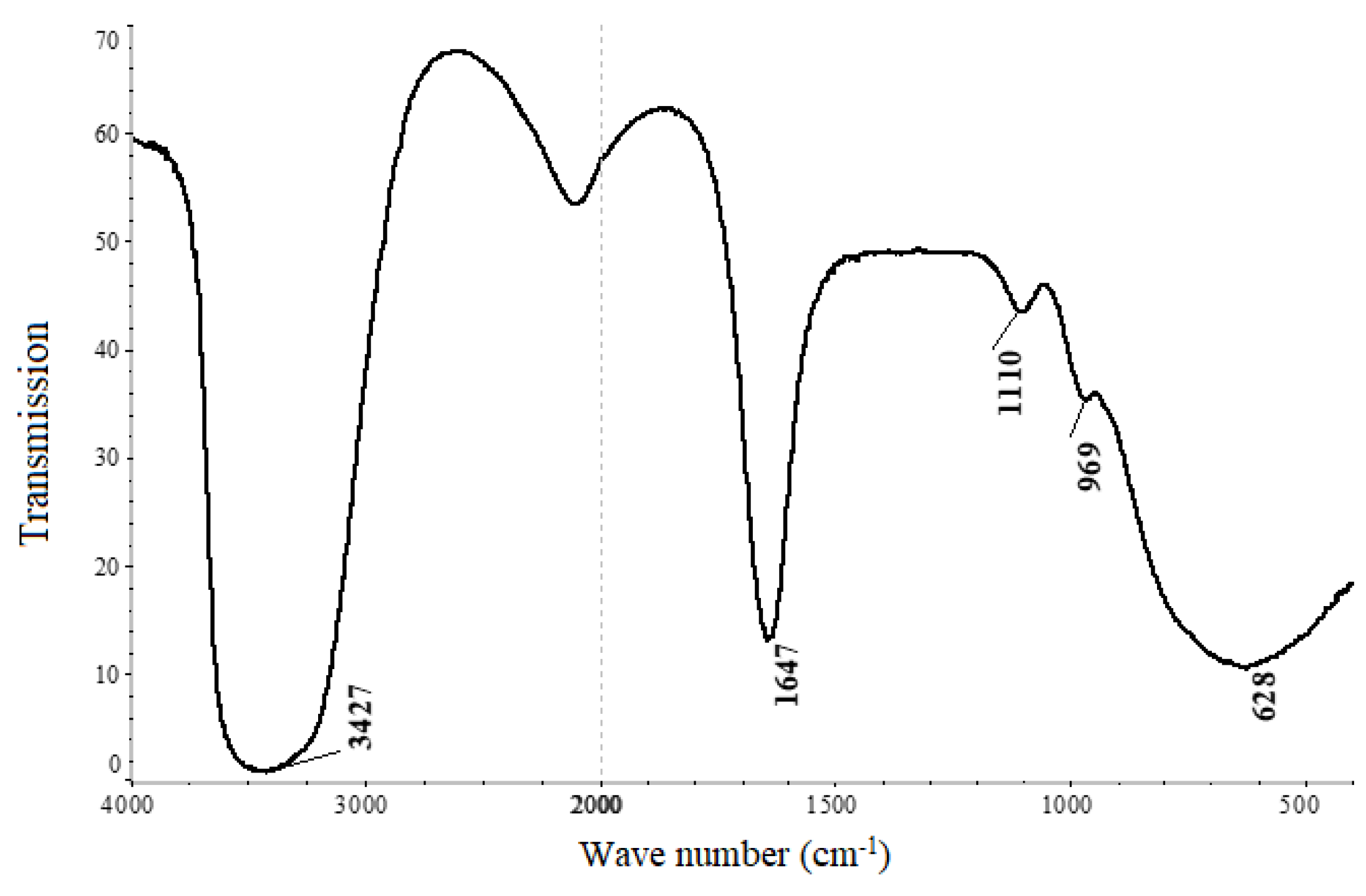 Chemengineering 07 00014 g003