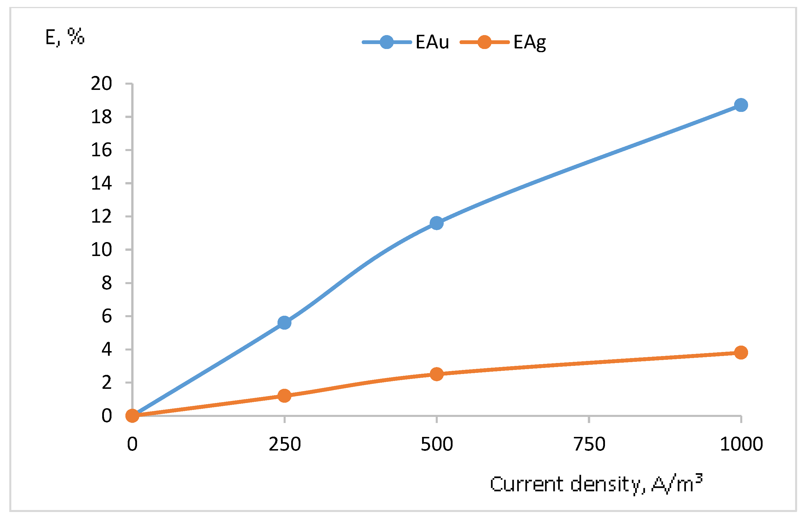 Chemengineering 07 00014 g004