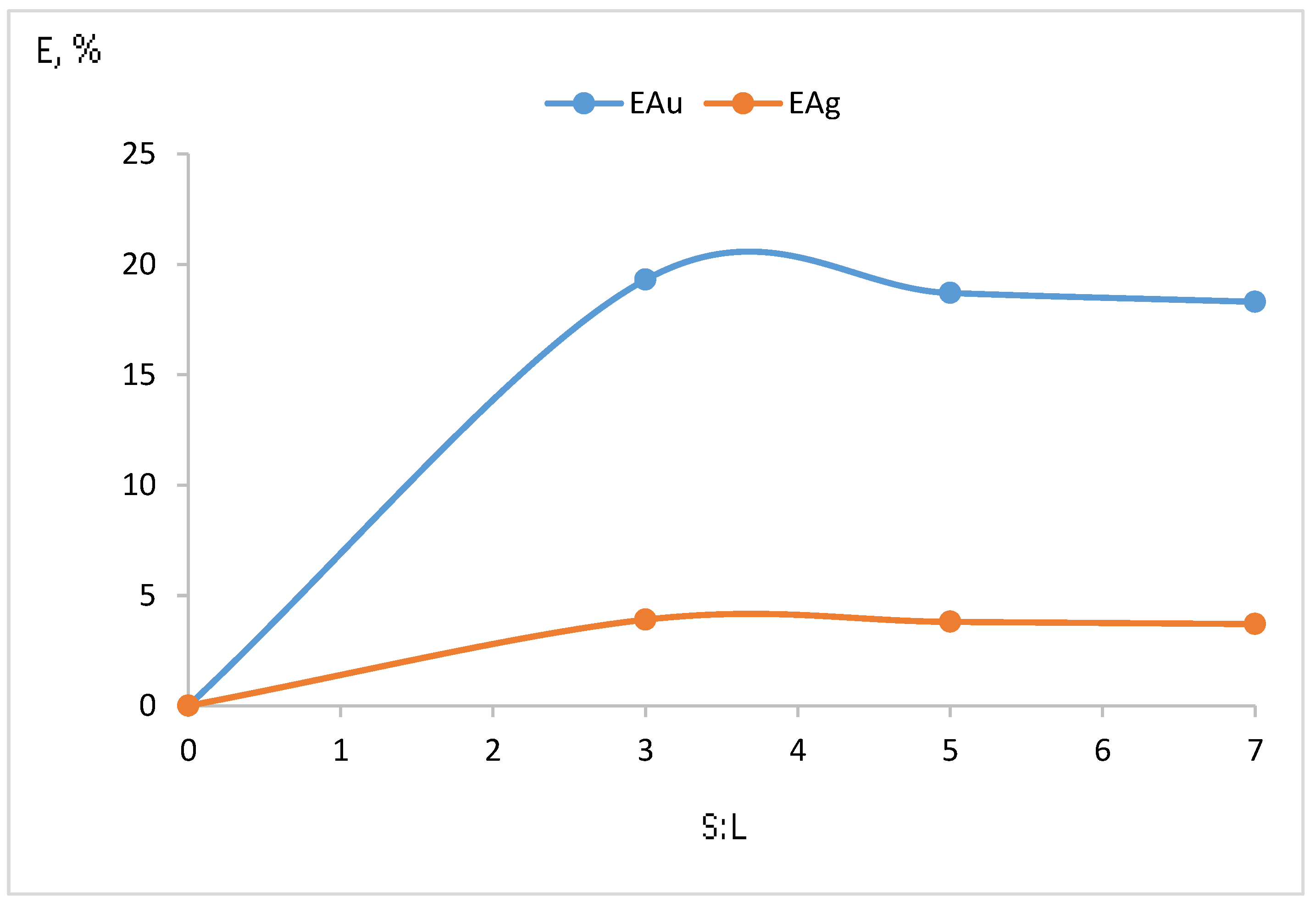 Chemengineering 07 00014 g005