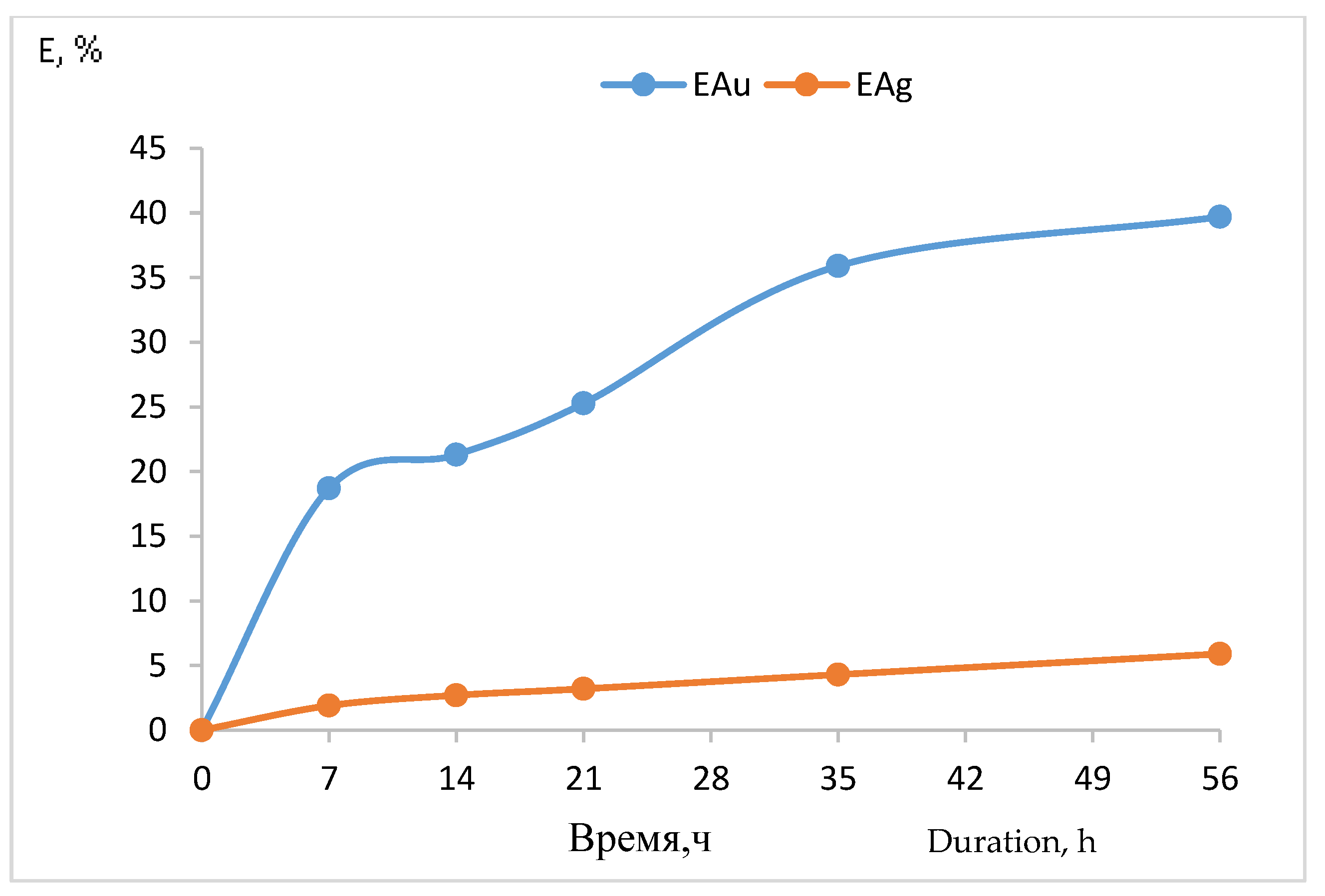 Chemengineering 07 00014 g006