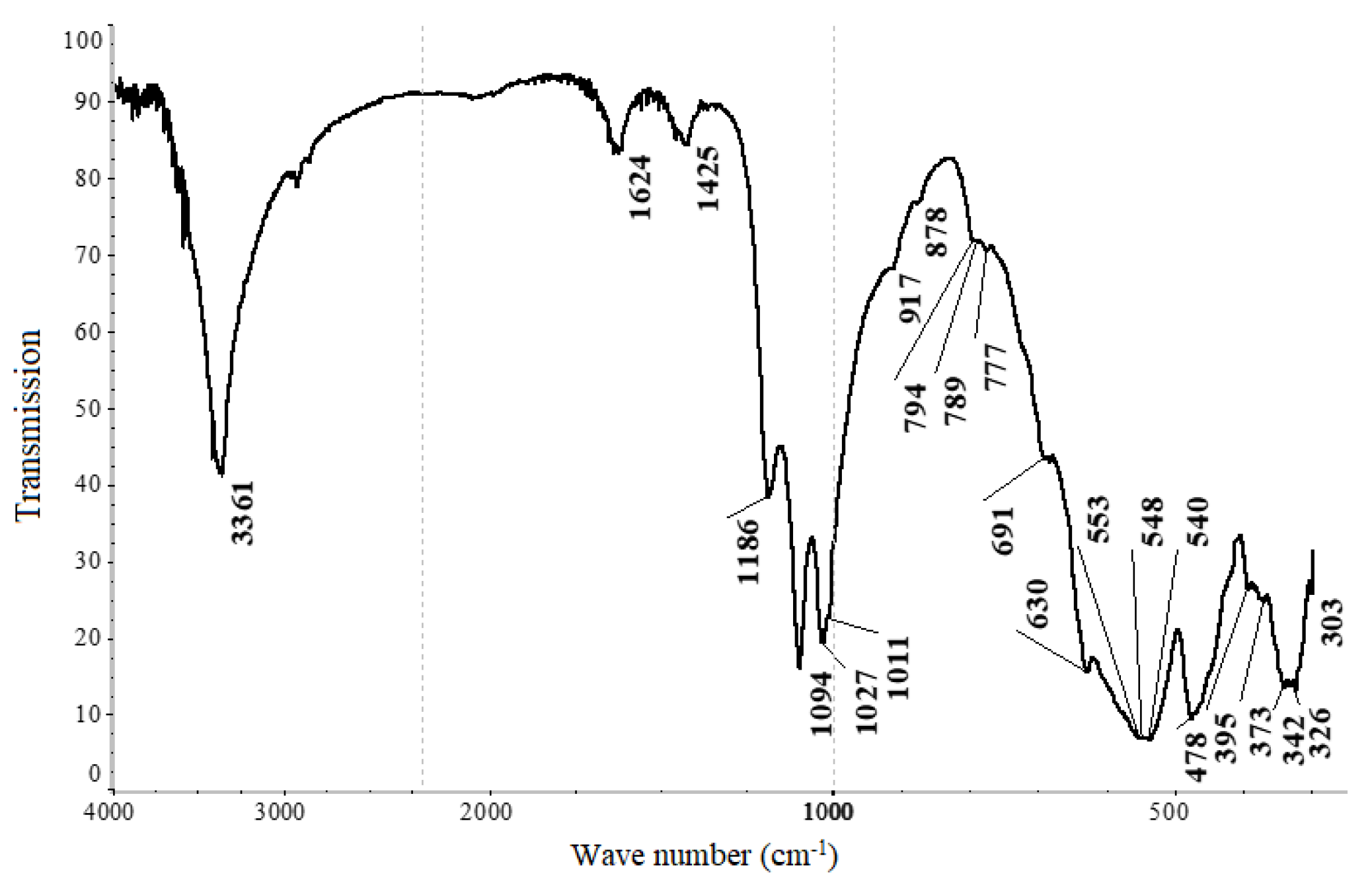 Chemengineering 07 00014 g007