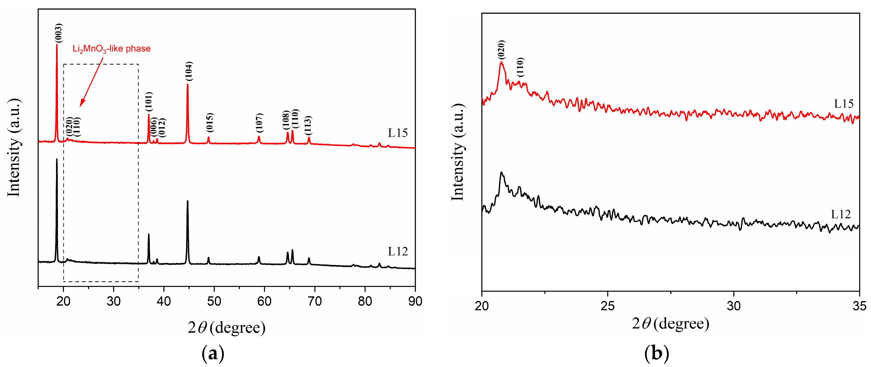 Chemengineering 07 00015 g005