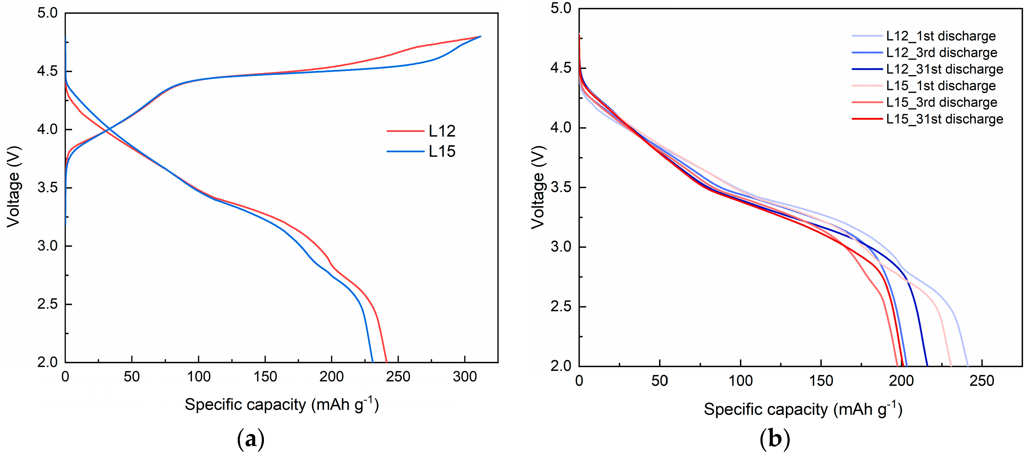 Chemengineering 07 00015 g007