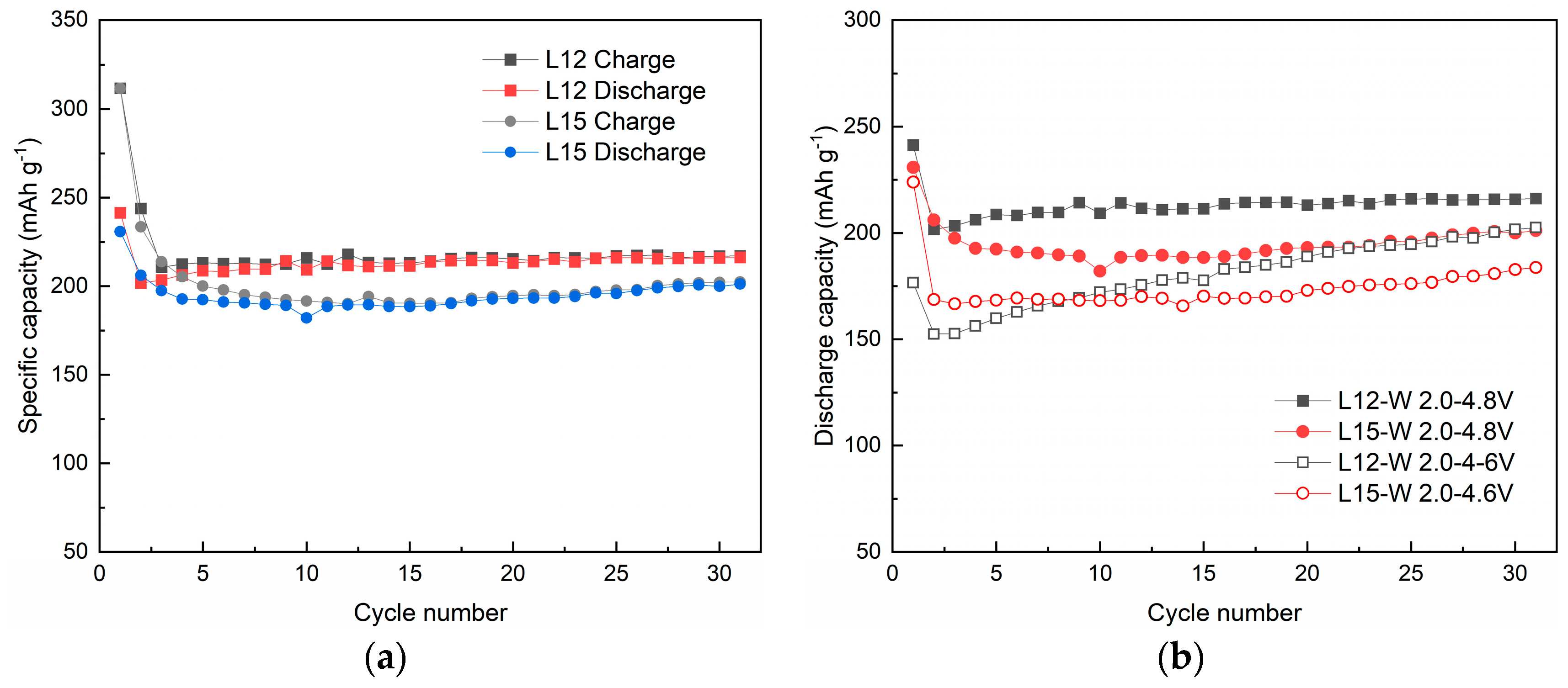 Chemengineering 07 00015 g008
