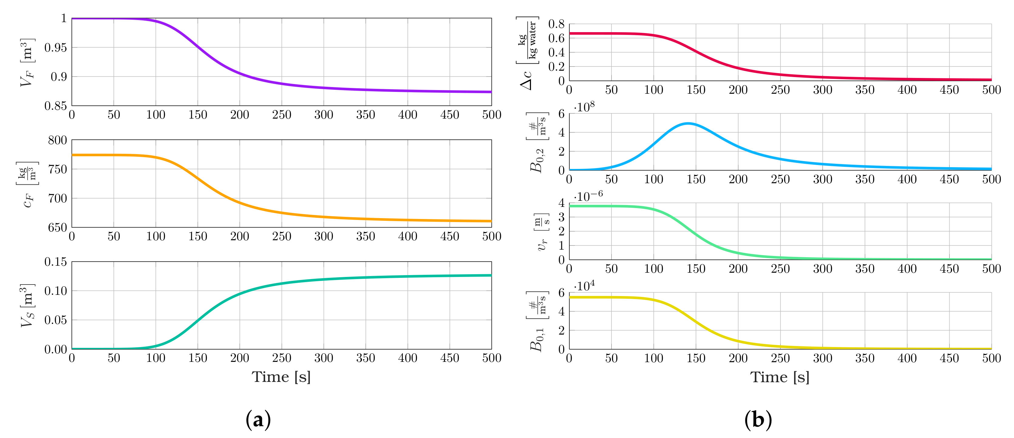 Chemengineering 07 00021 g004