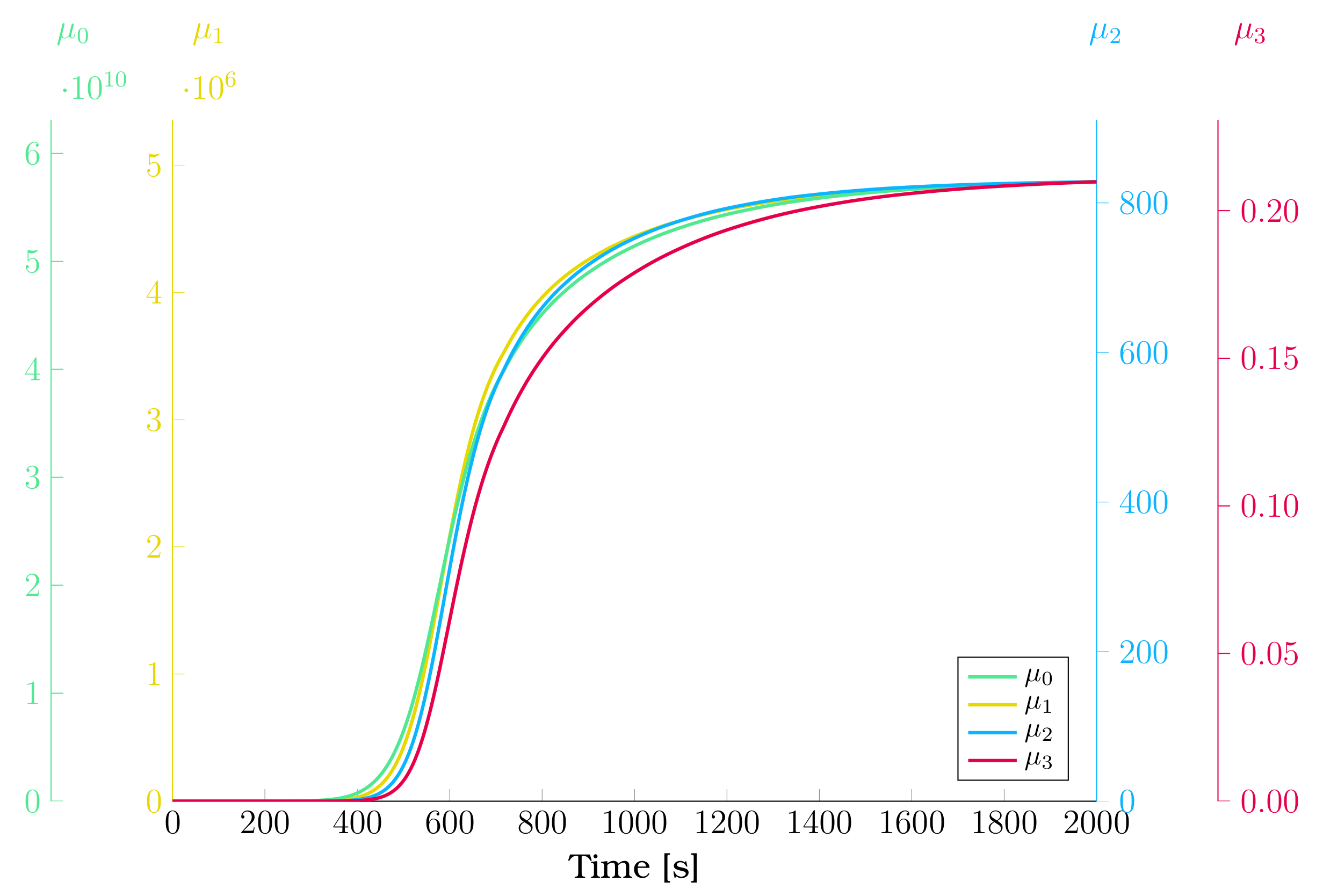 Chemengineering 07 00021 g011