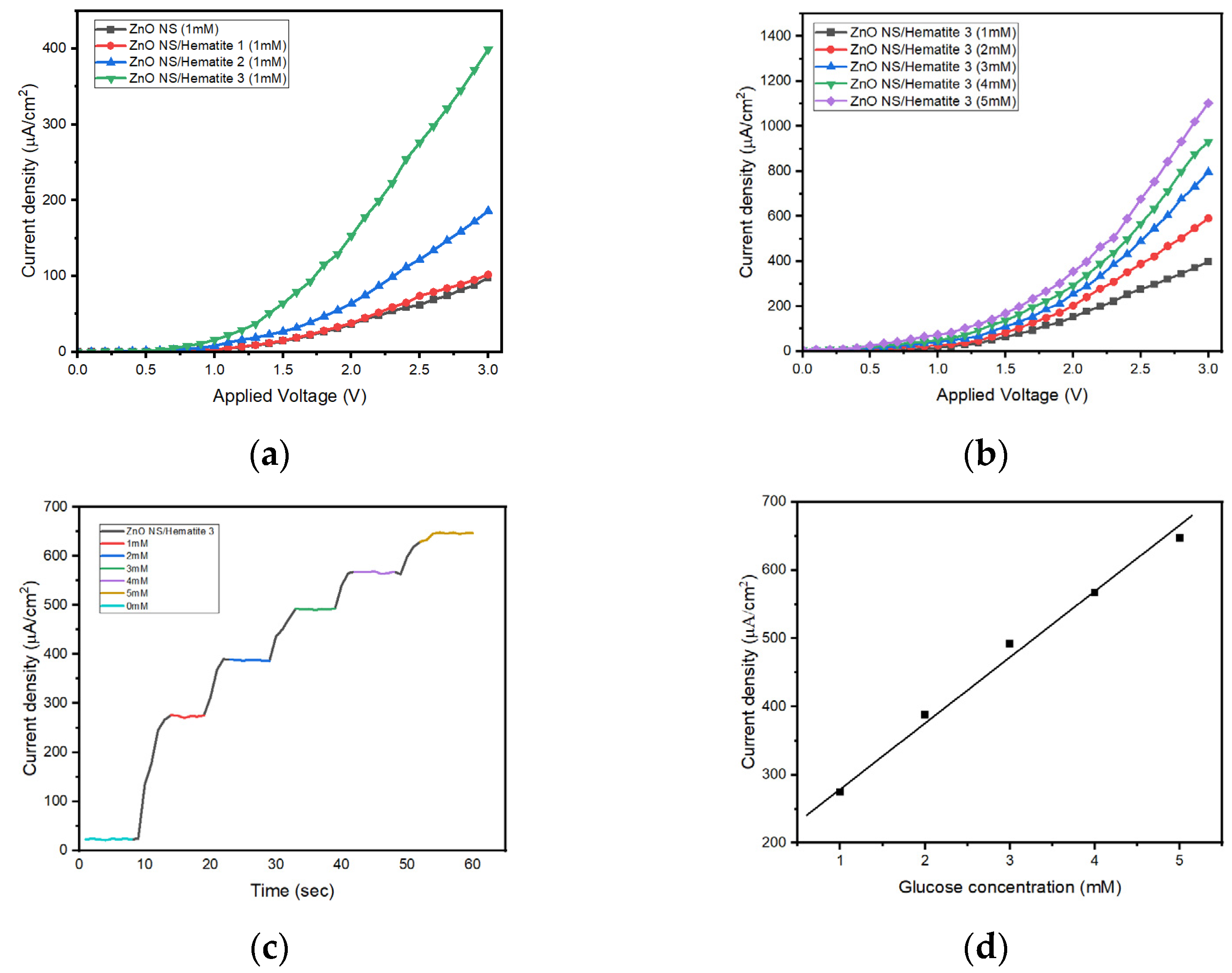Chemengineering 07 00022 g005 Chemengineering 07 00022 g005