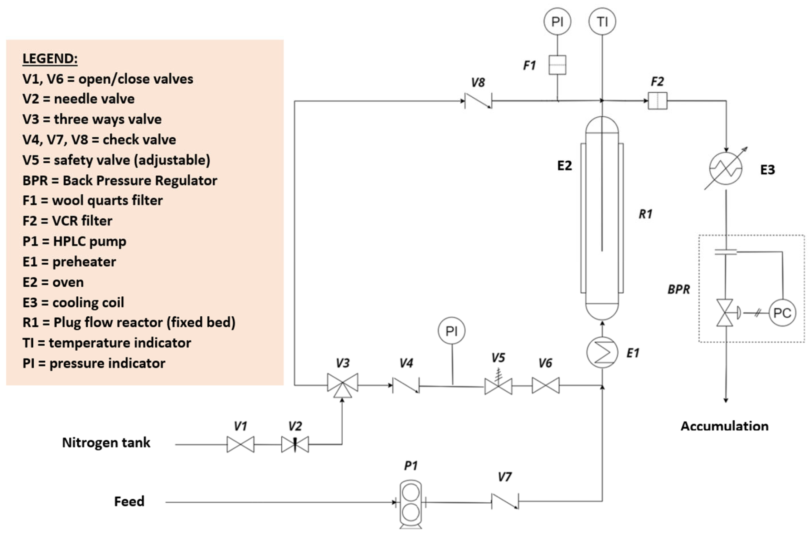 Chemengineering 07 00023 g002 Chemengineering 07 00023 g002