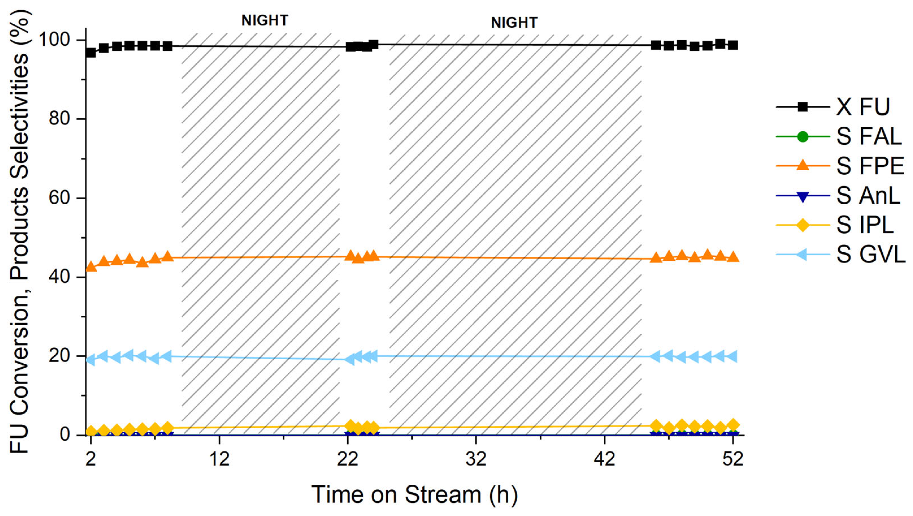 Chemengineering 07 00023 g007 Chemengineering 07 00023 g007
