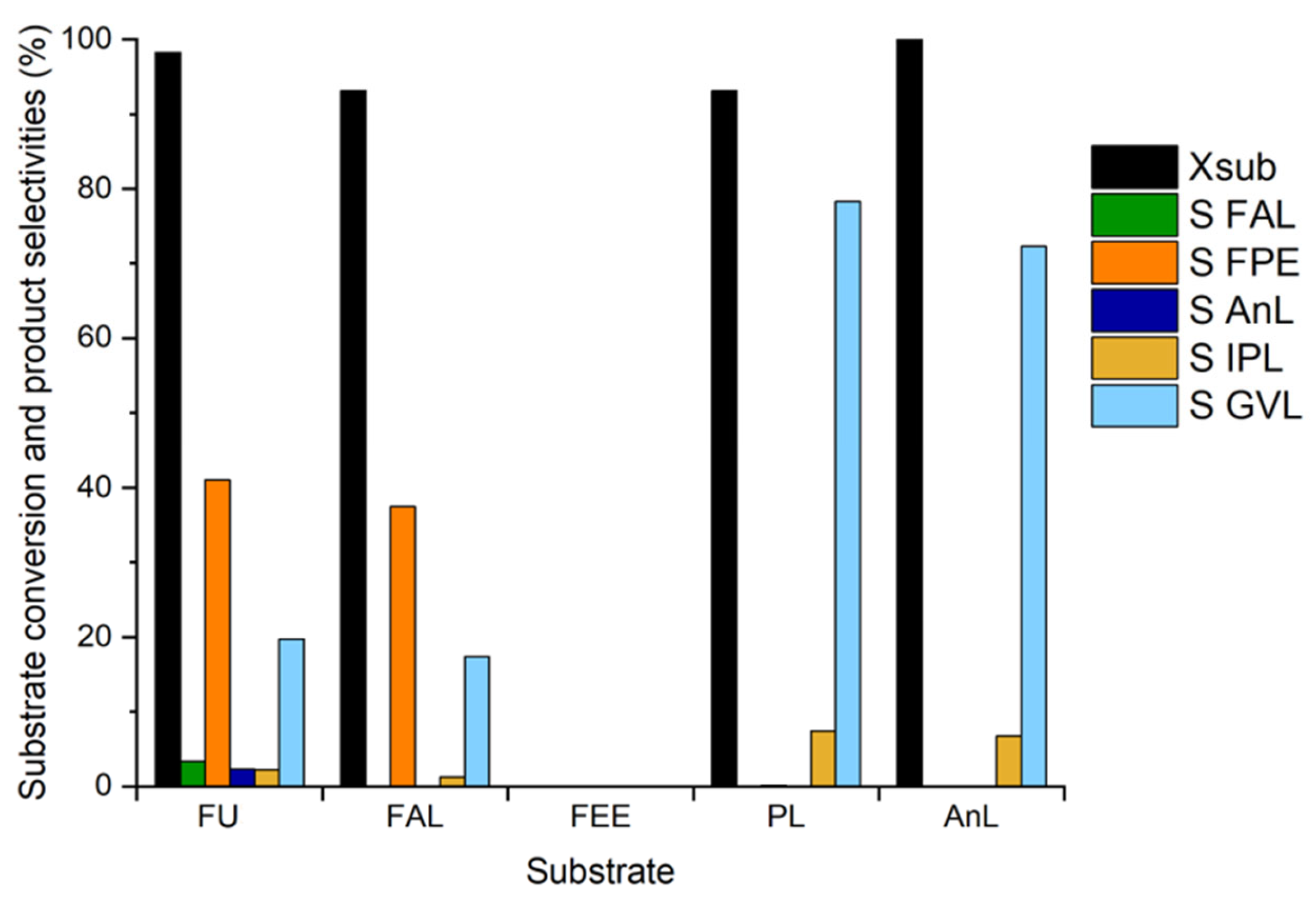 Chemengineering 07 00023 g011 Chemengineering 07 00023 g011