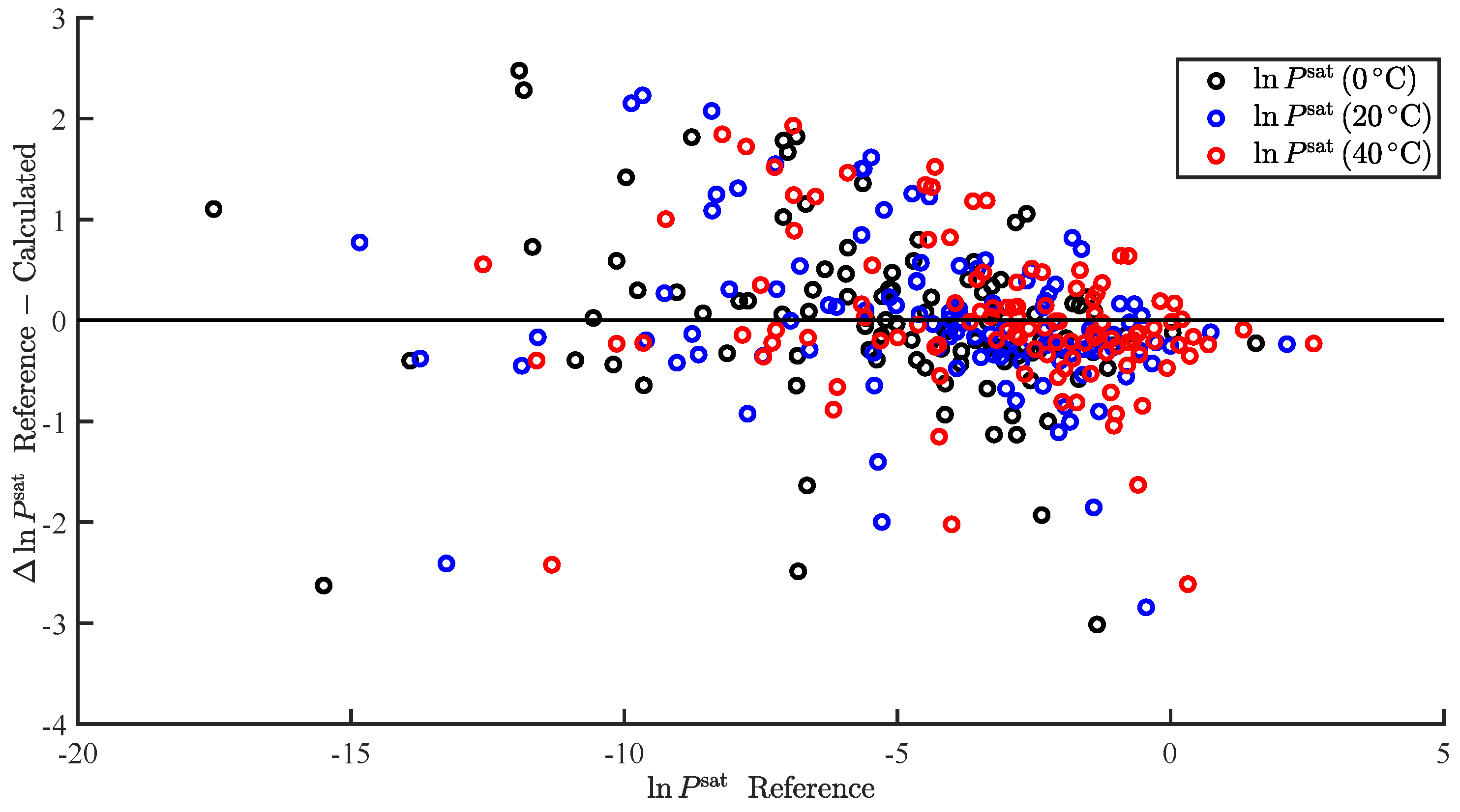 Chemengineering 07 00025 g002 Chemengineering 07 00025 g002